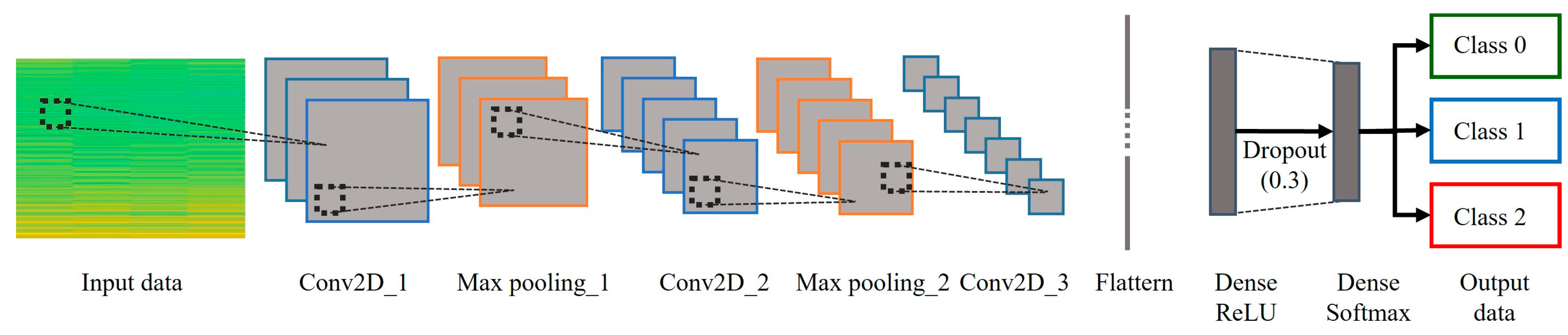 Applsci 14 04883 g008