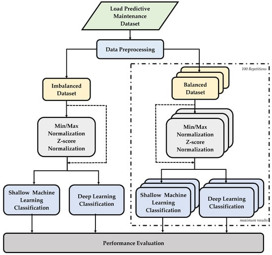 Applsci 14 04899 g001