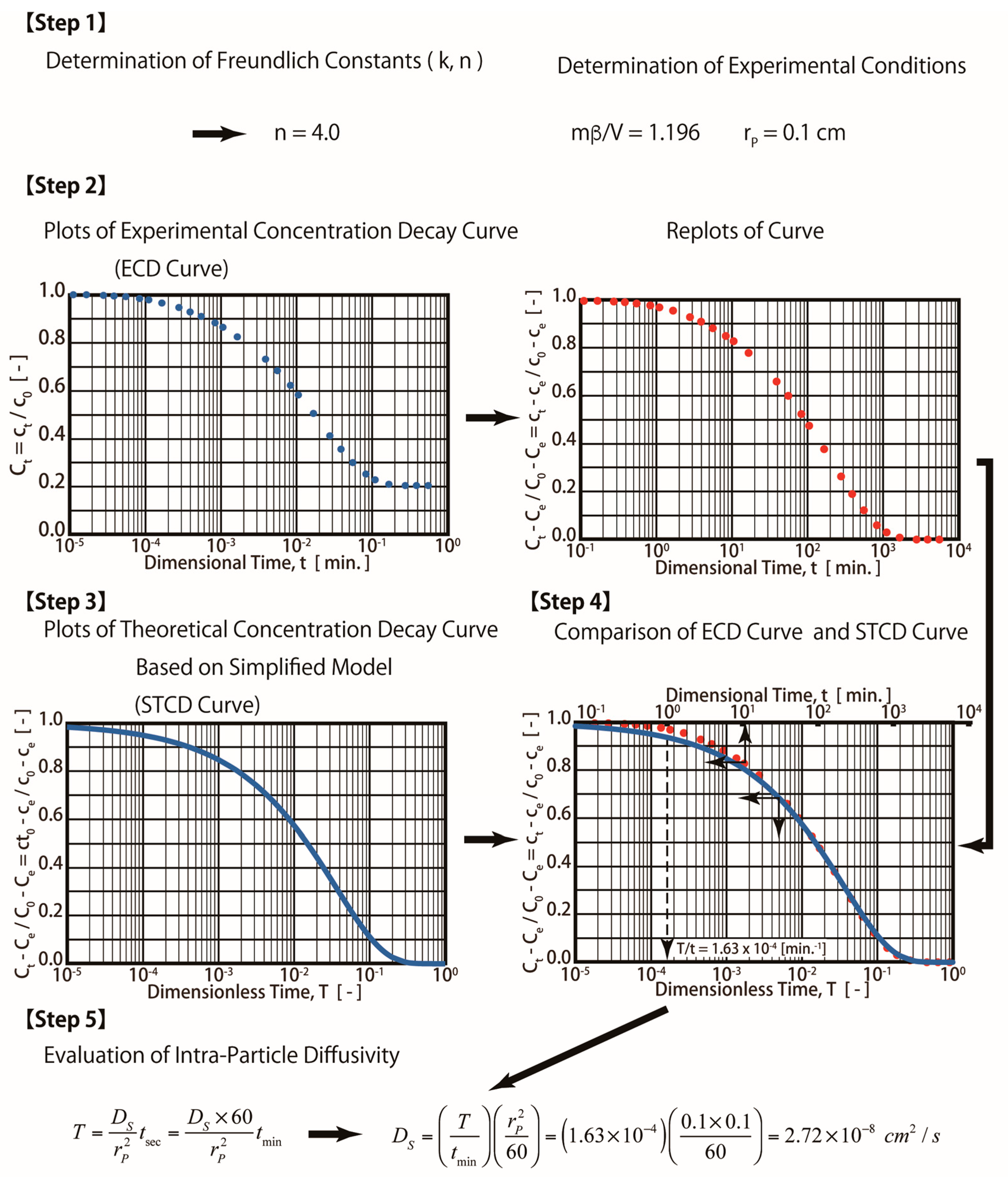 Applsci 14 04903 g004