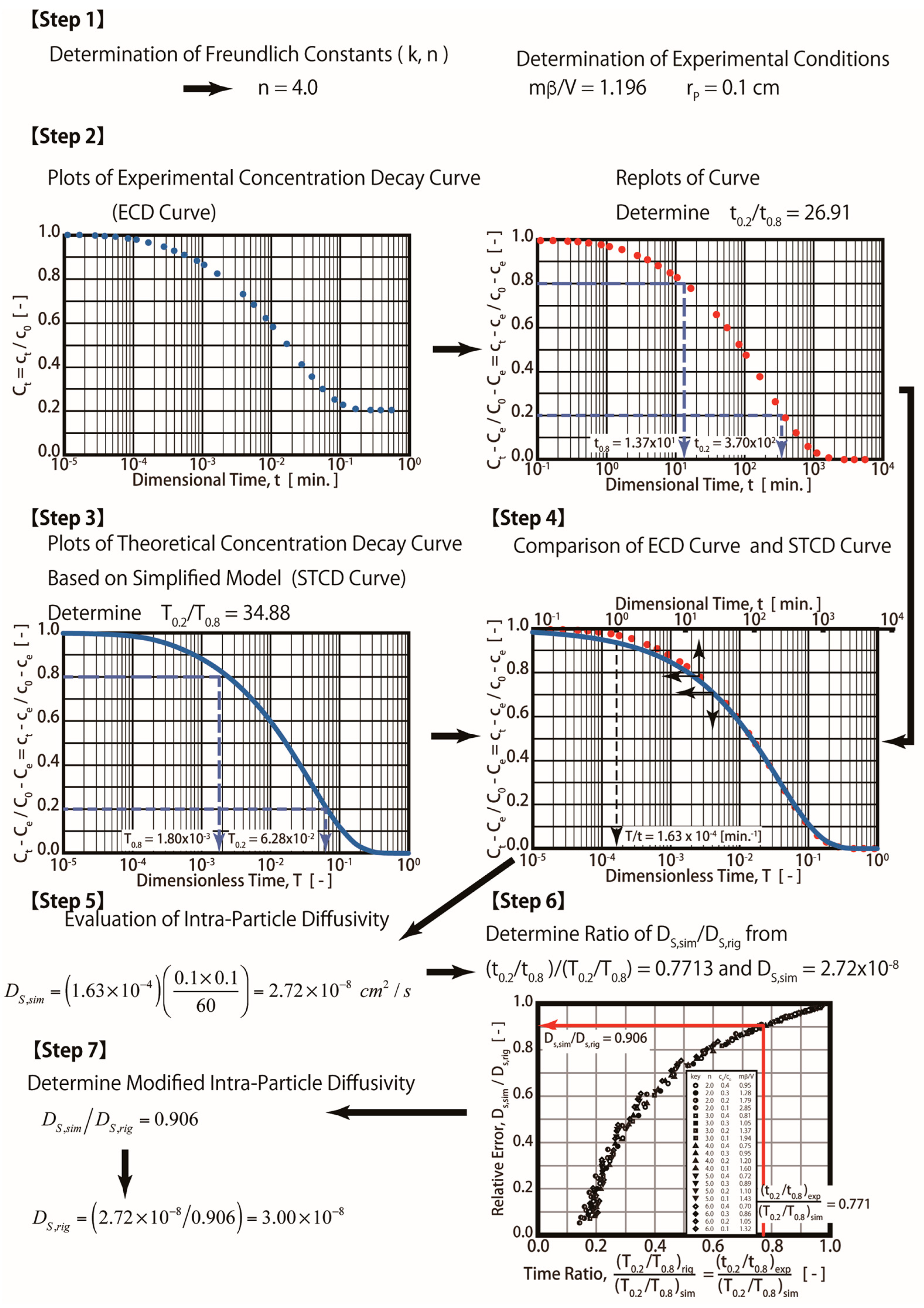 Applsci 14 04903 g007