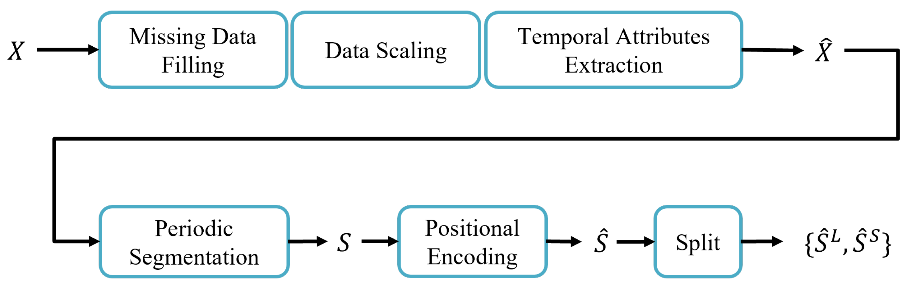 Applsci 14 04913 g002