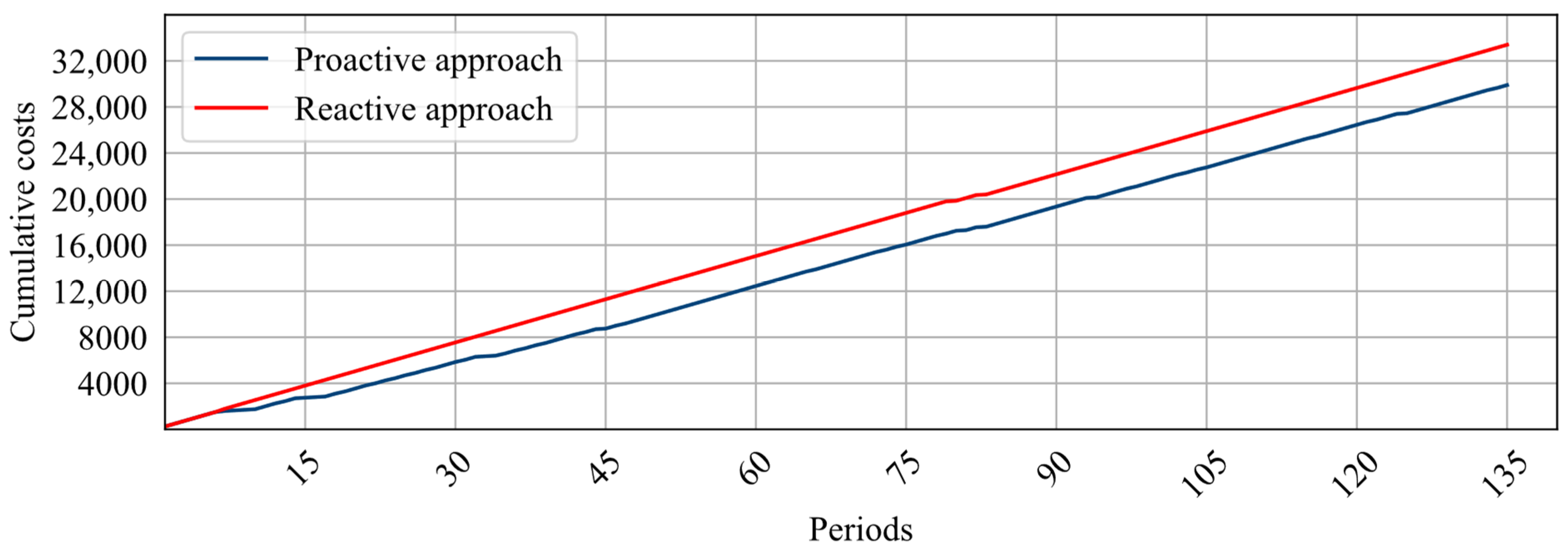Applsci 14 04917 g004