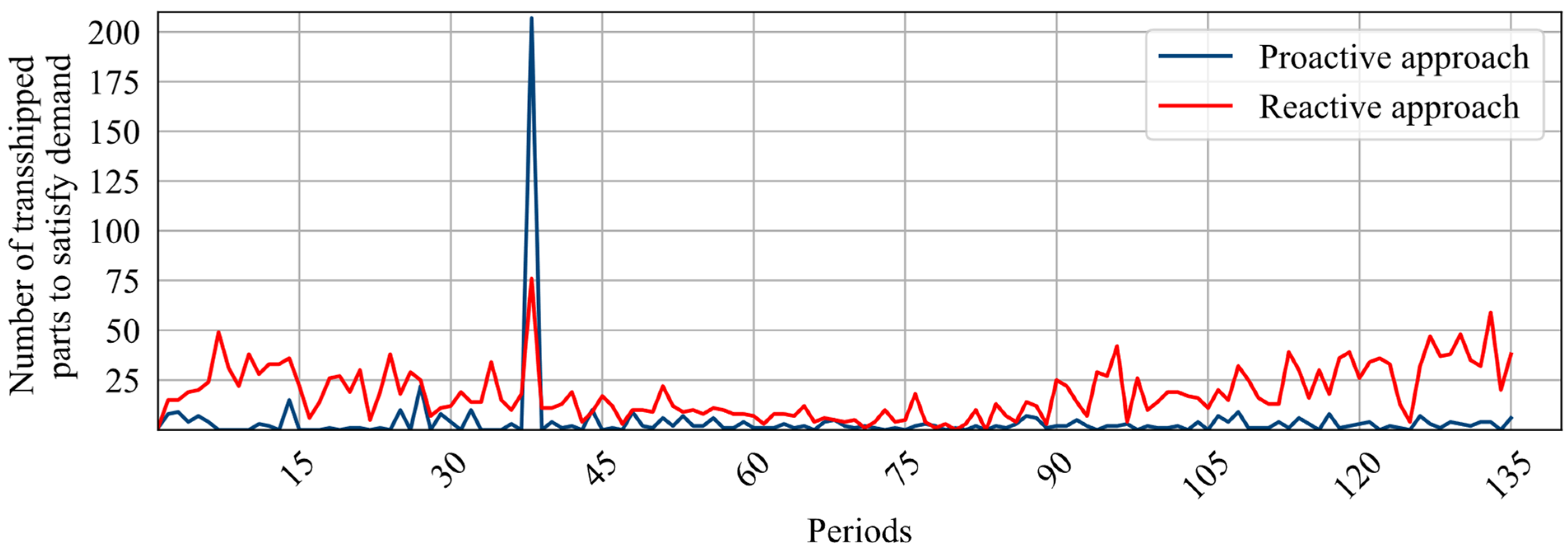 Applsci 14 04917 g007