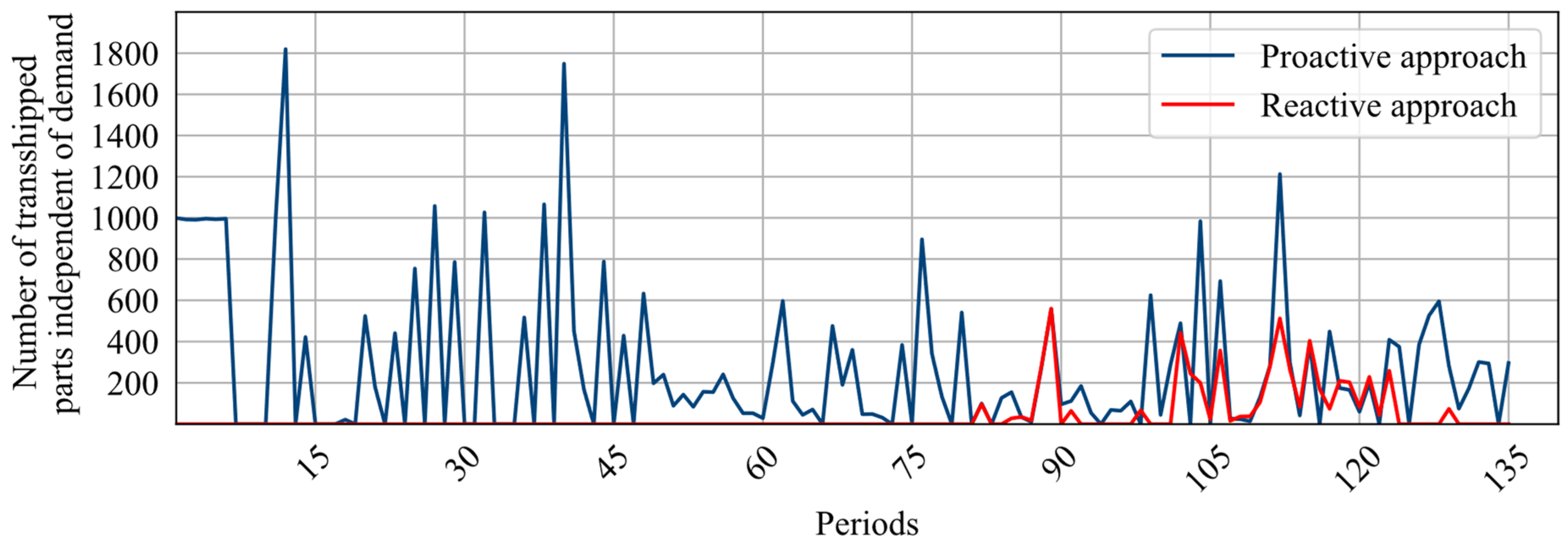 Applsci 14 04917 g008