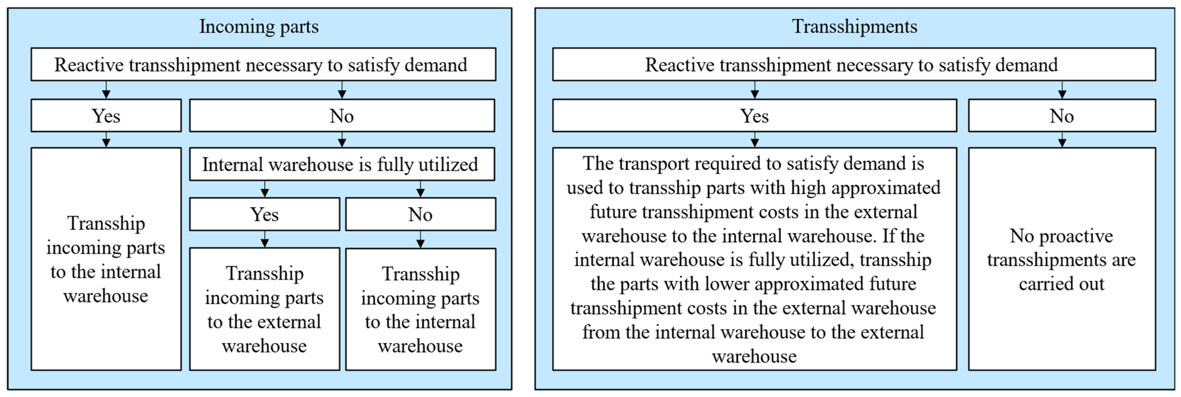 Applsci 14 04917 g009