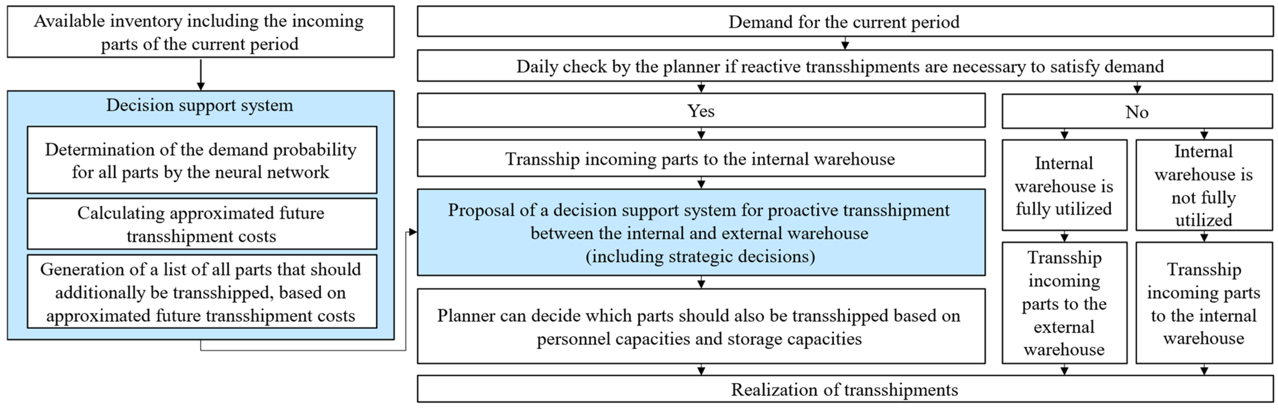 Applsci 14 04917 g010
