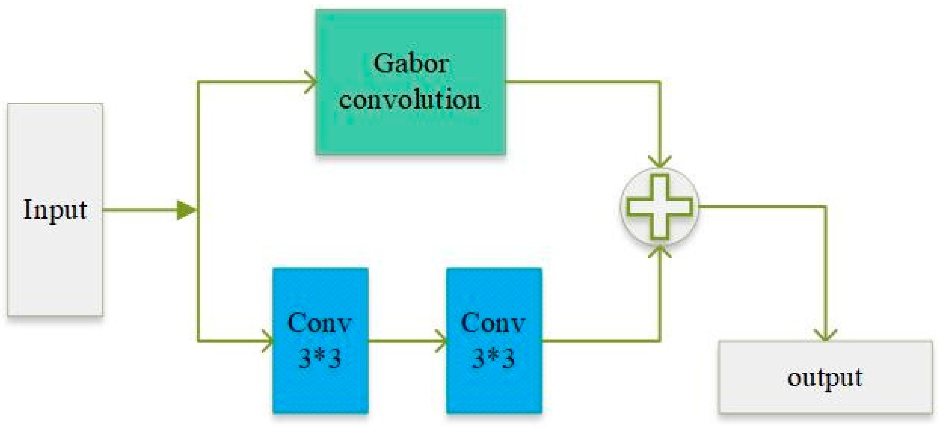 Applsci 14 04919 g002