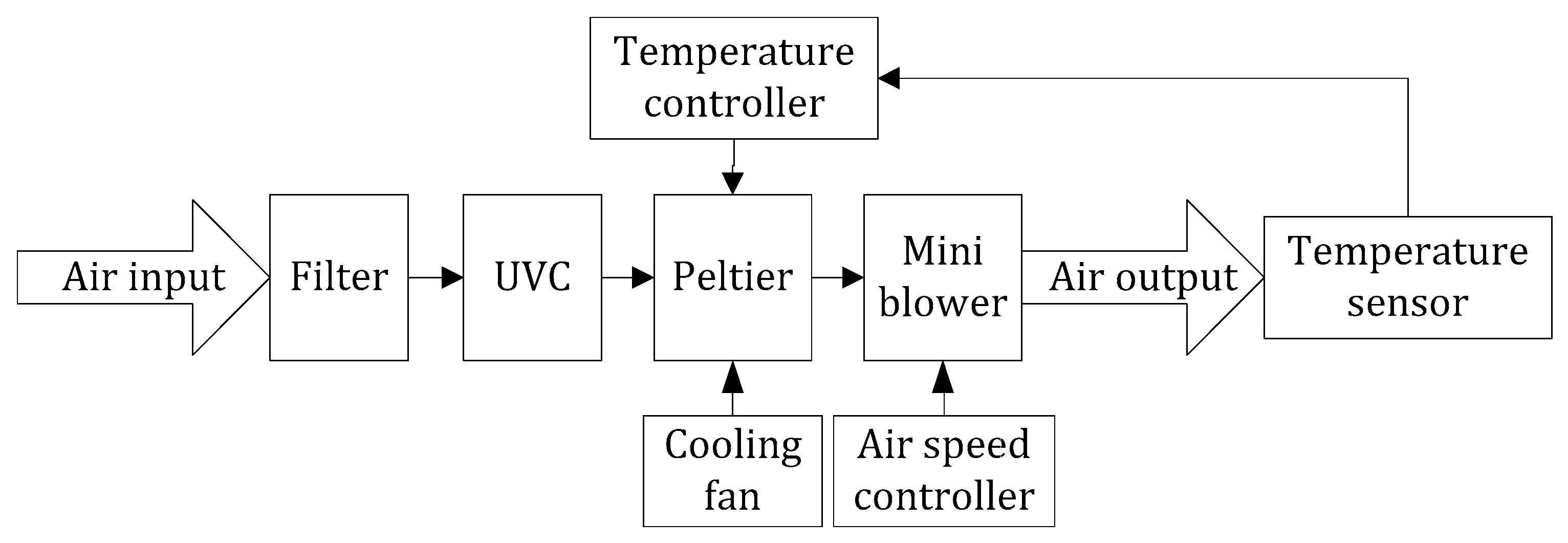 Applsci 14 04932 g003