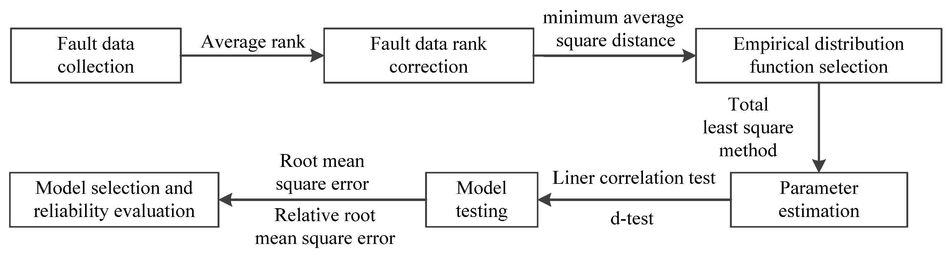 Applsci 14 04950 g002