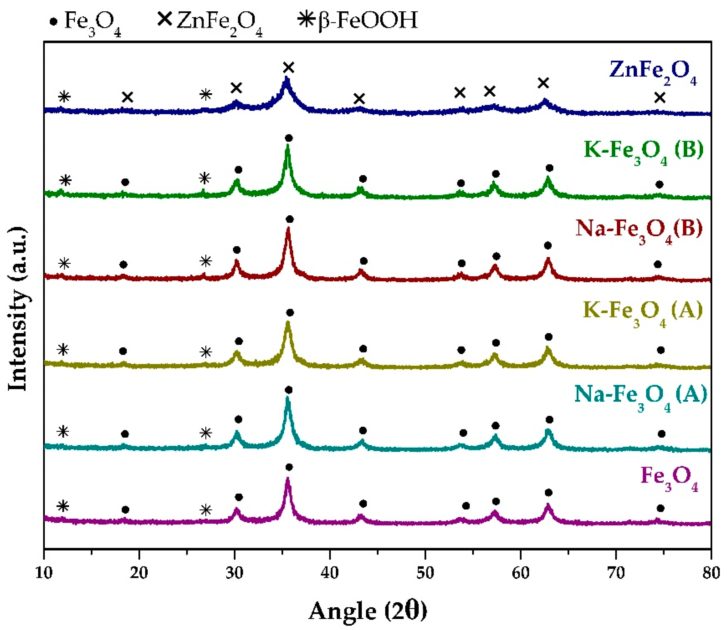 Applsci 14 04959 g001