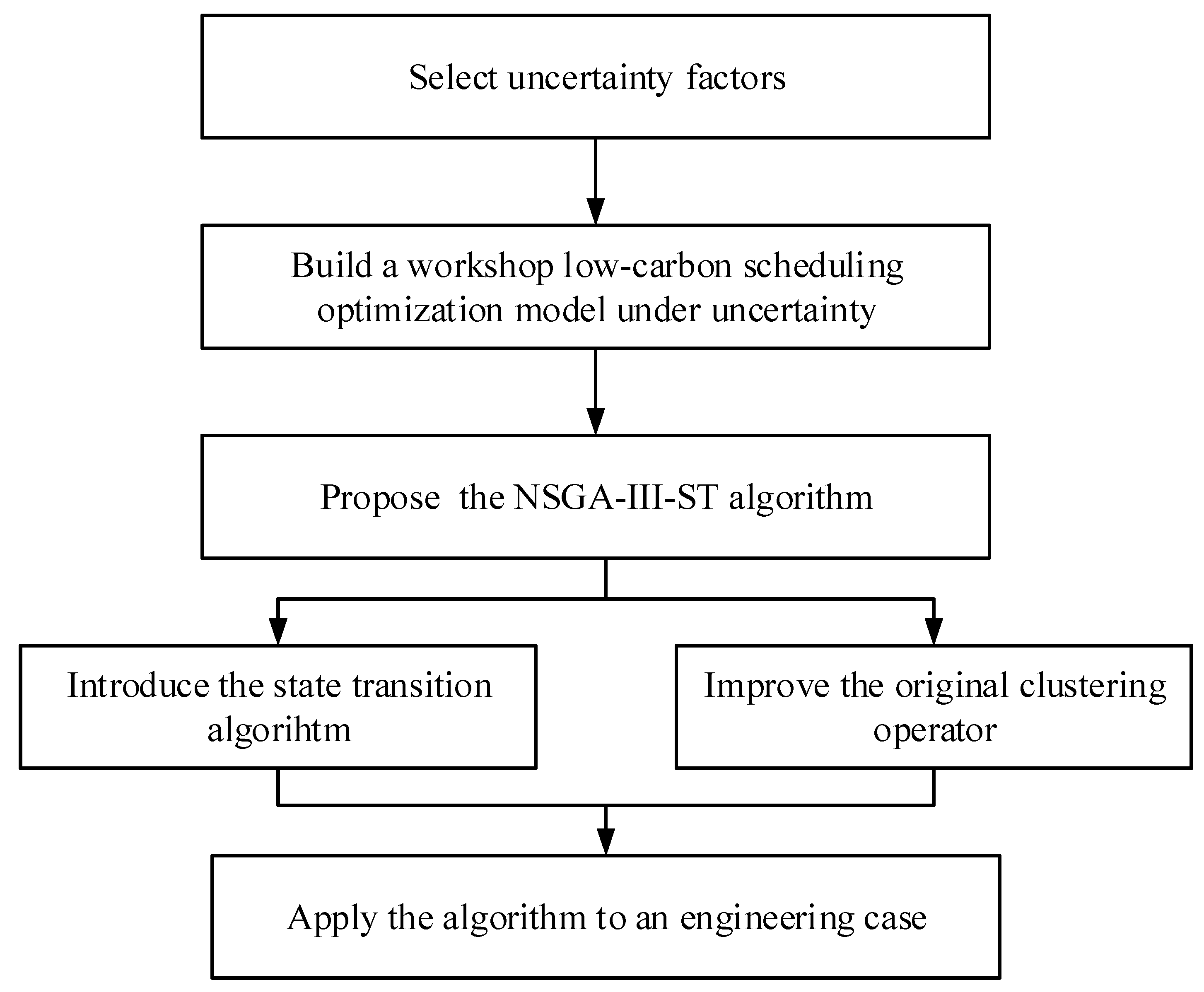 Applsci 14 04976 g001