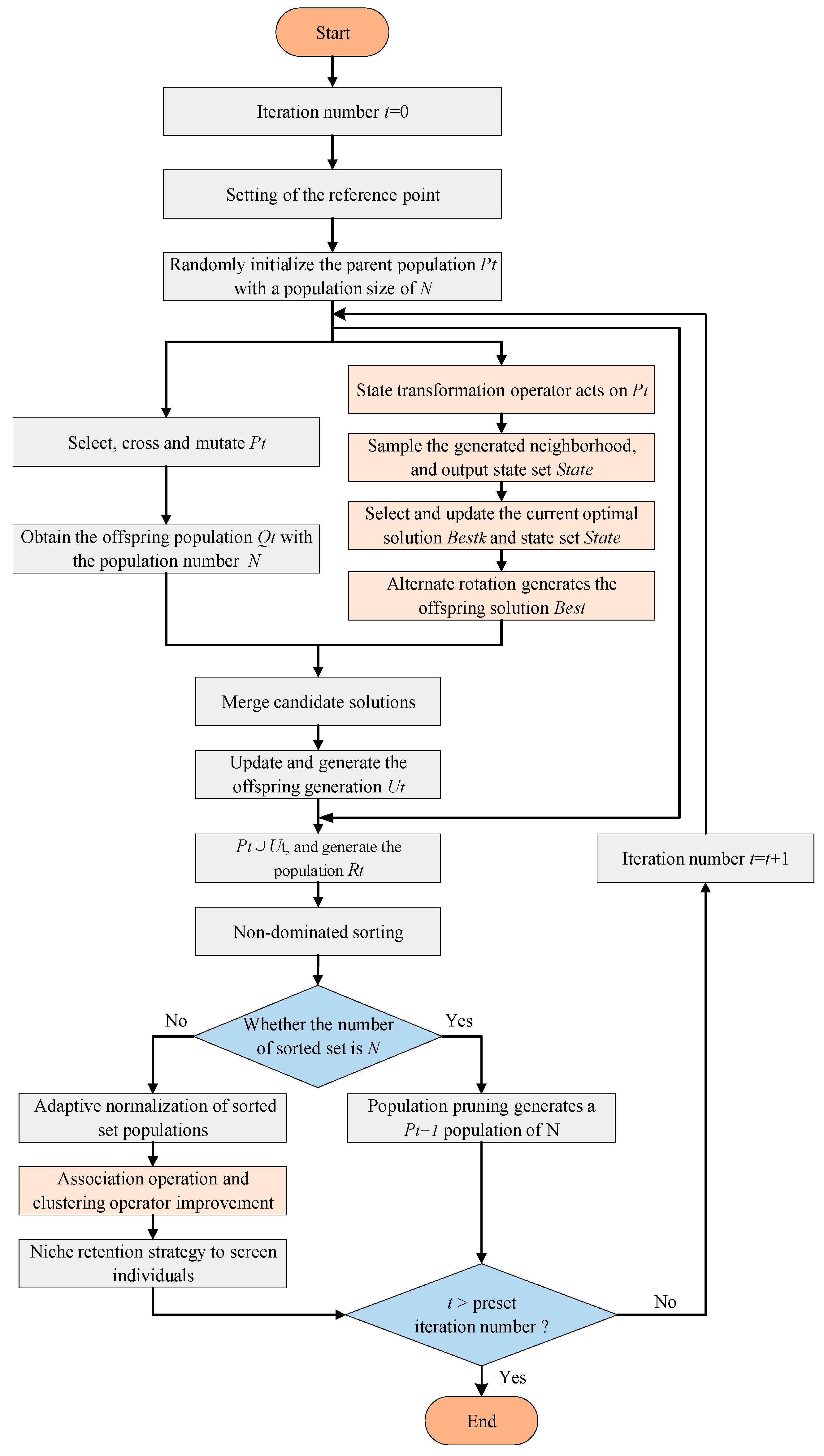 Applsci 14 04976 g002