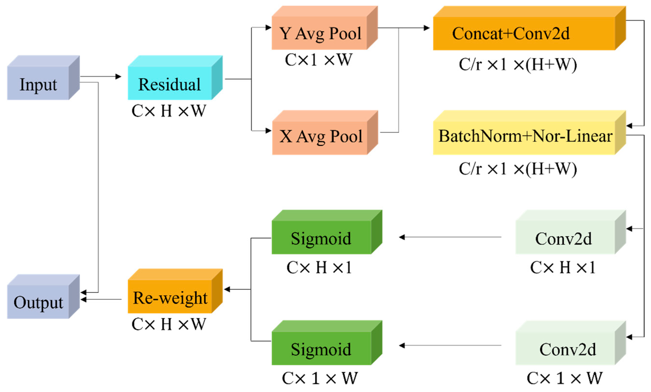 Applsci 14 04982 g004