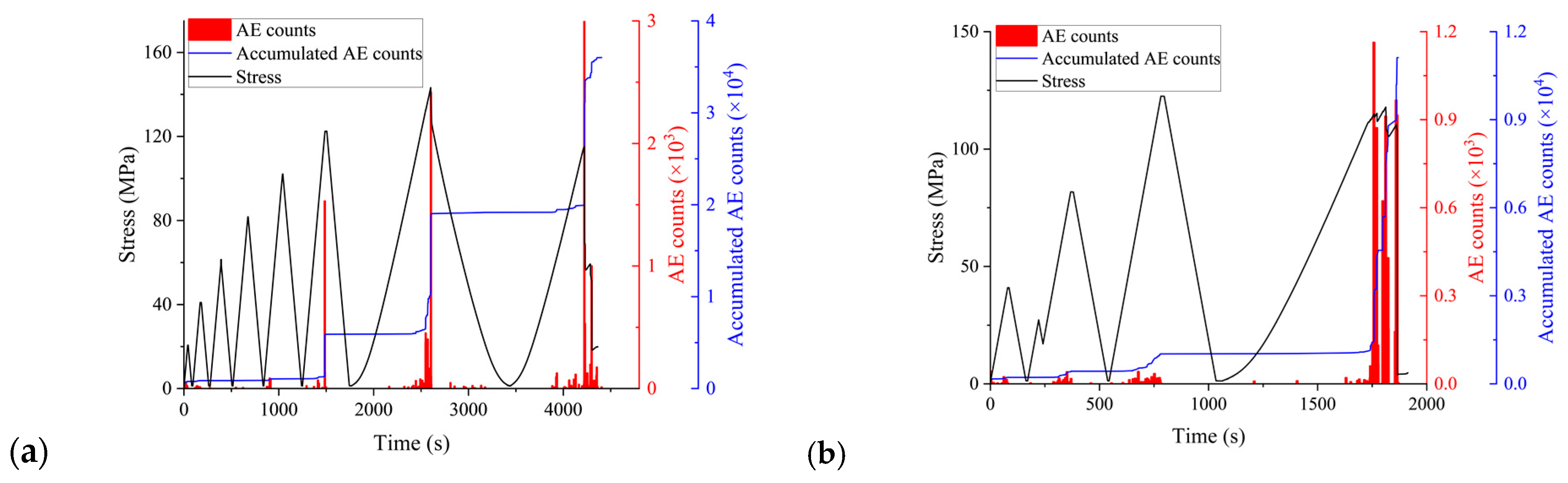 Applsci 14 04988 g018a