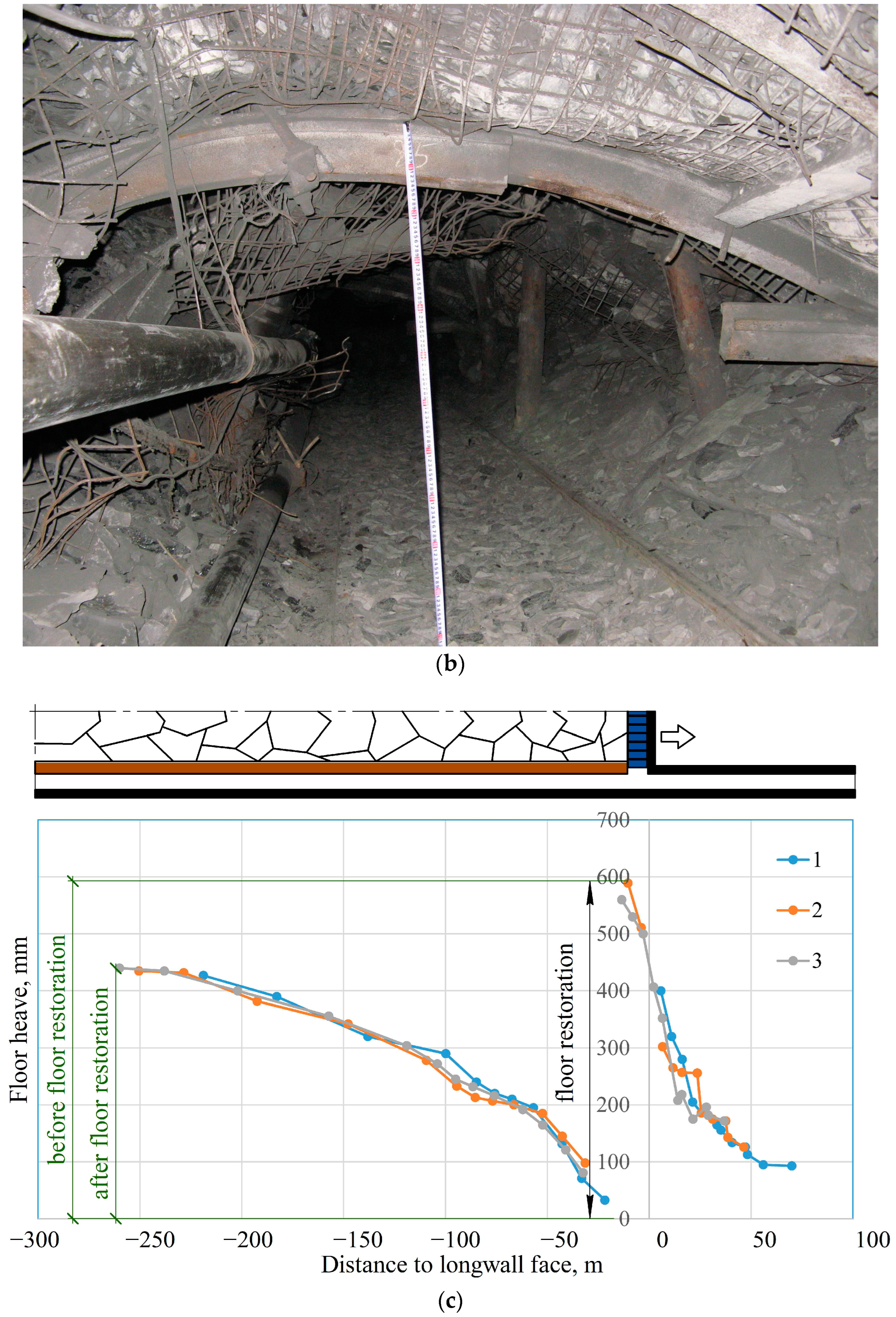 Applsci 14 04992 g003b Applsci 14 04992 g003b