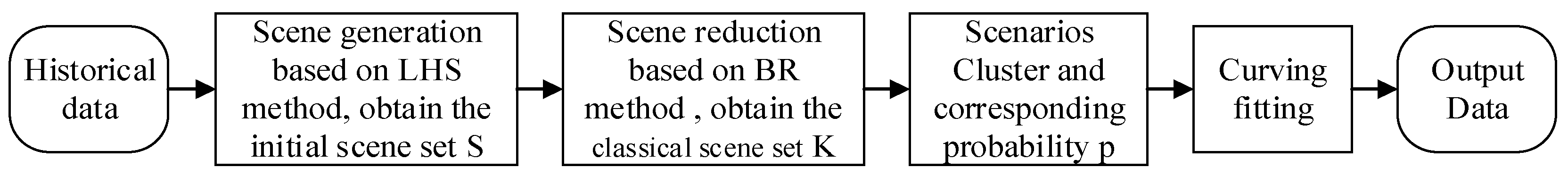 Applsci 14 04997 g003