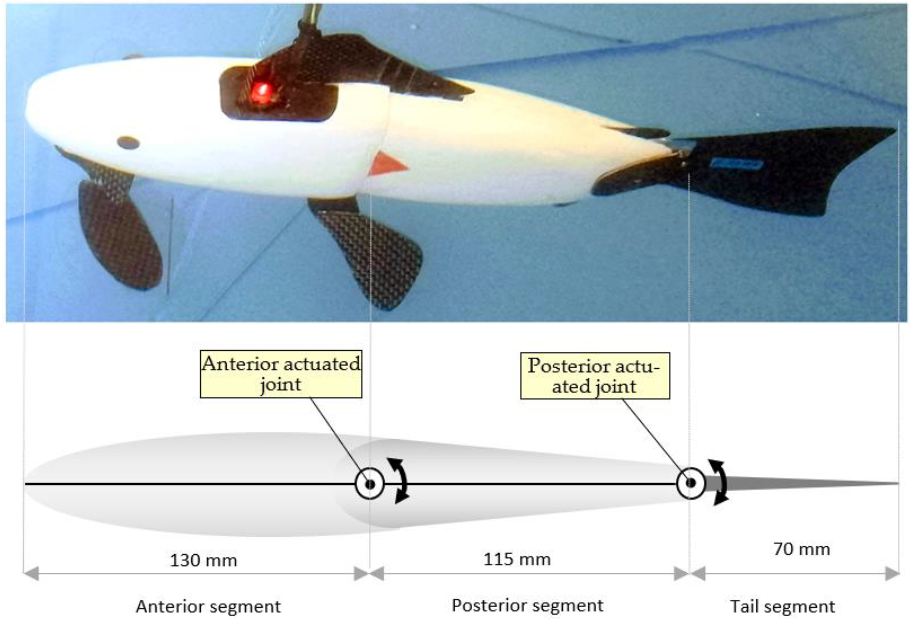 Applsci 14 05010 g001