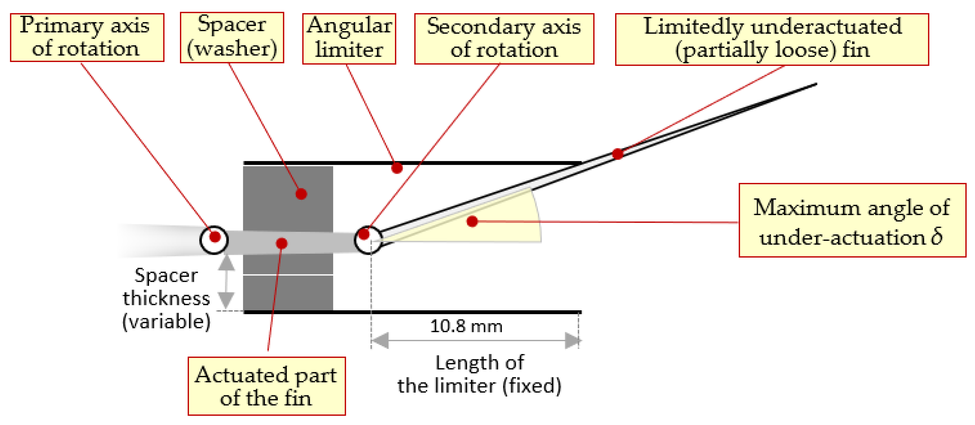 Applsci 14 05010 g006