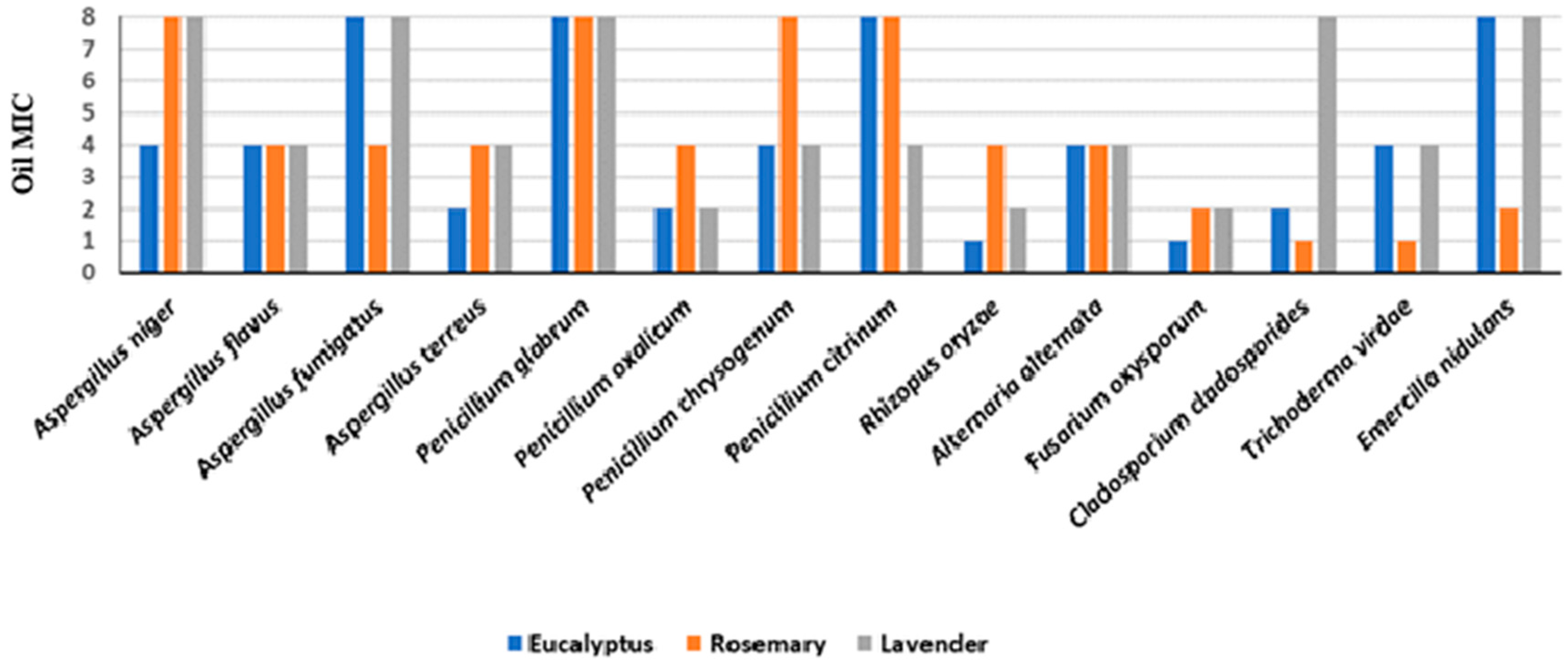Applsci 14 05023 g003