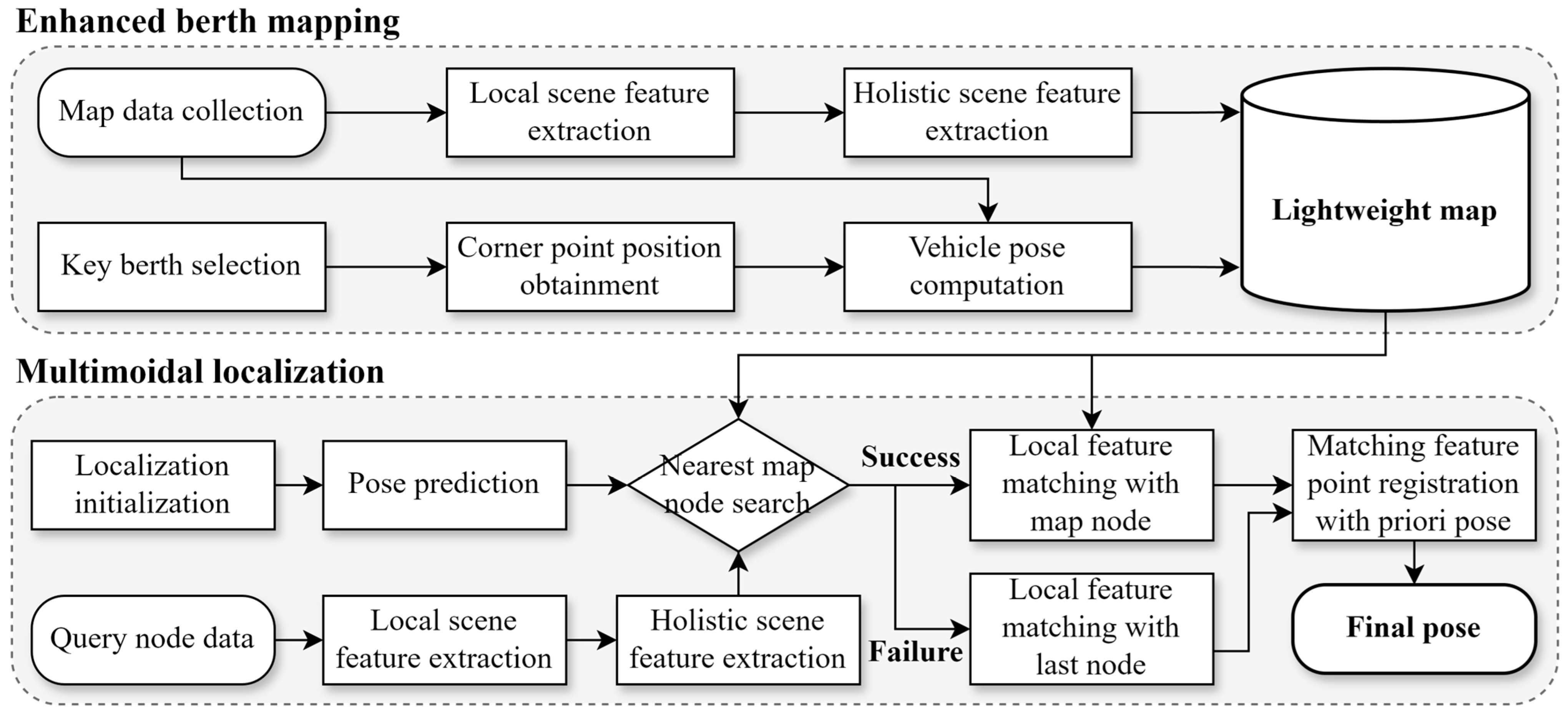Applsci 14 05032 g001