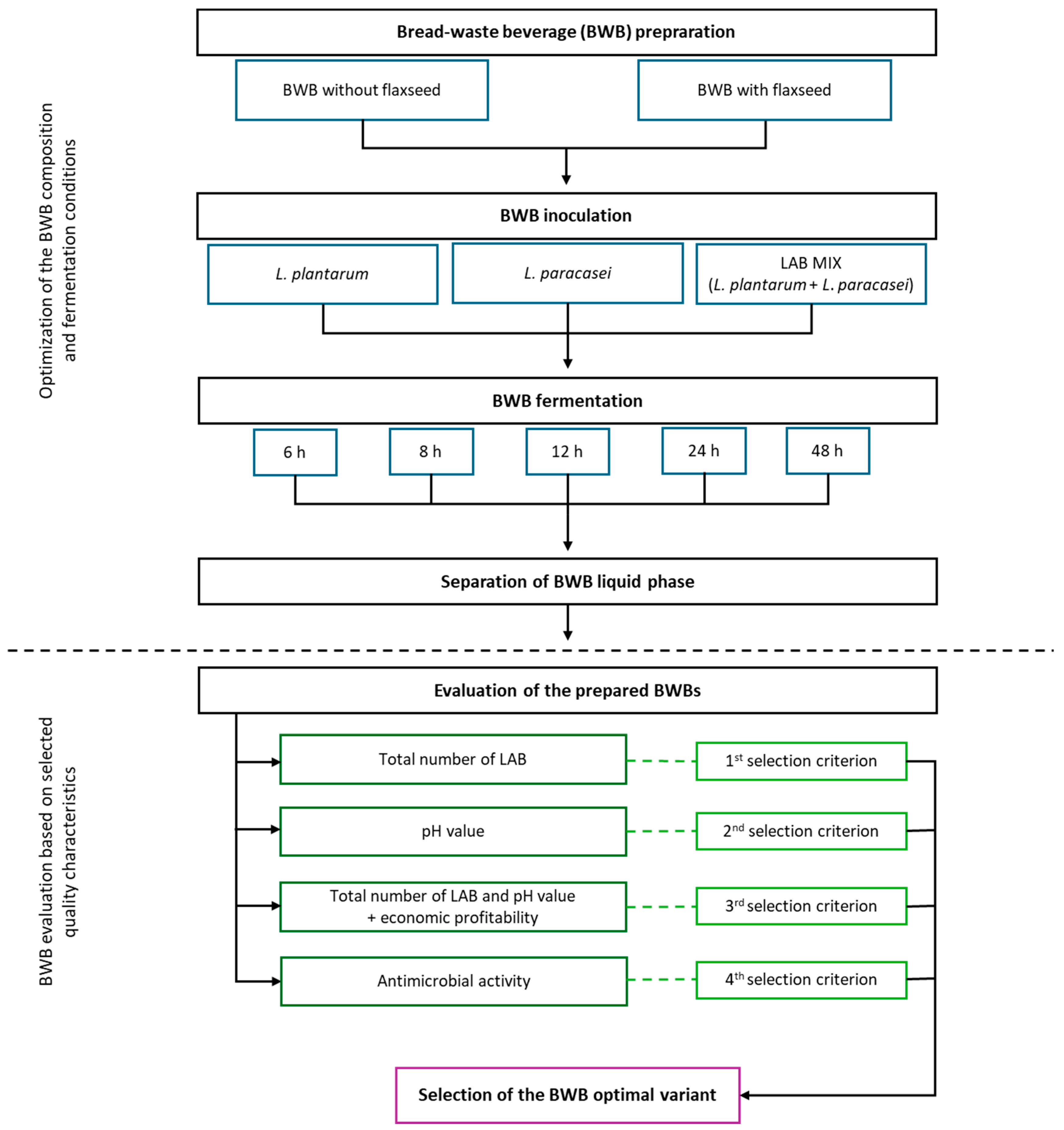 Applsci 14 05036 g001