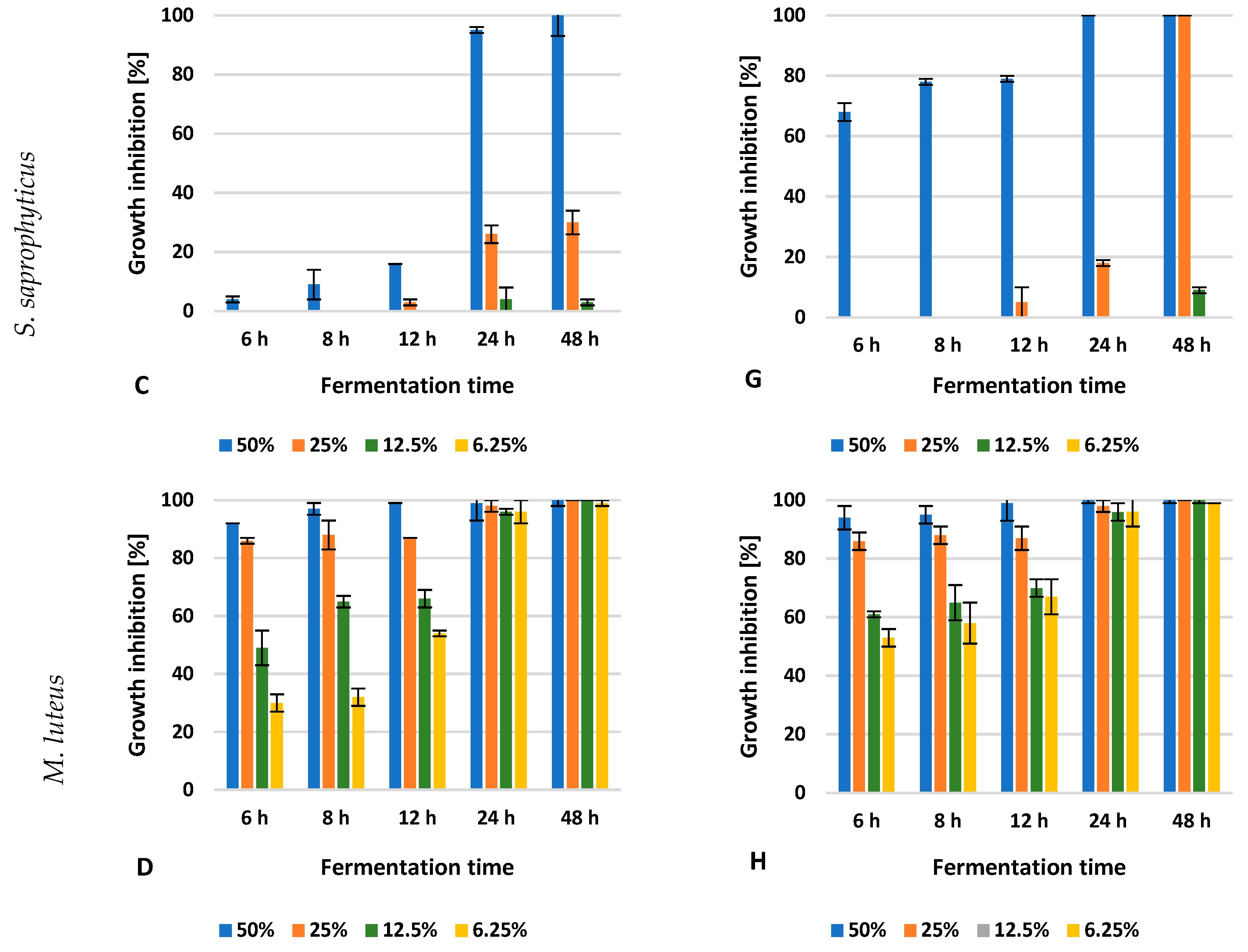 Applsci 14 05036 g003b