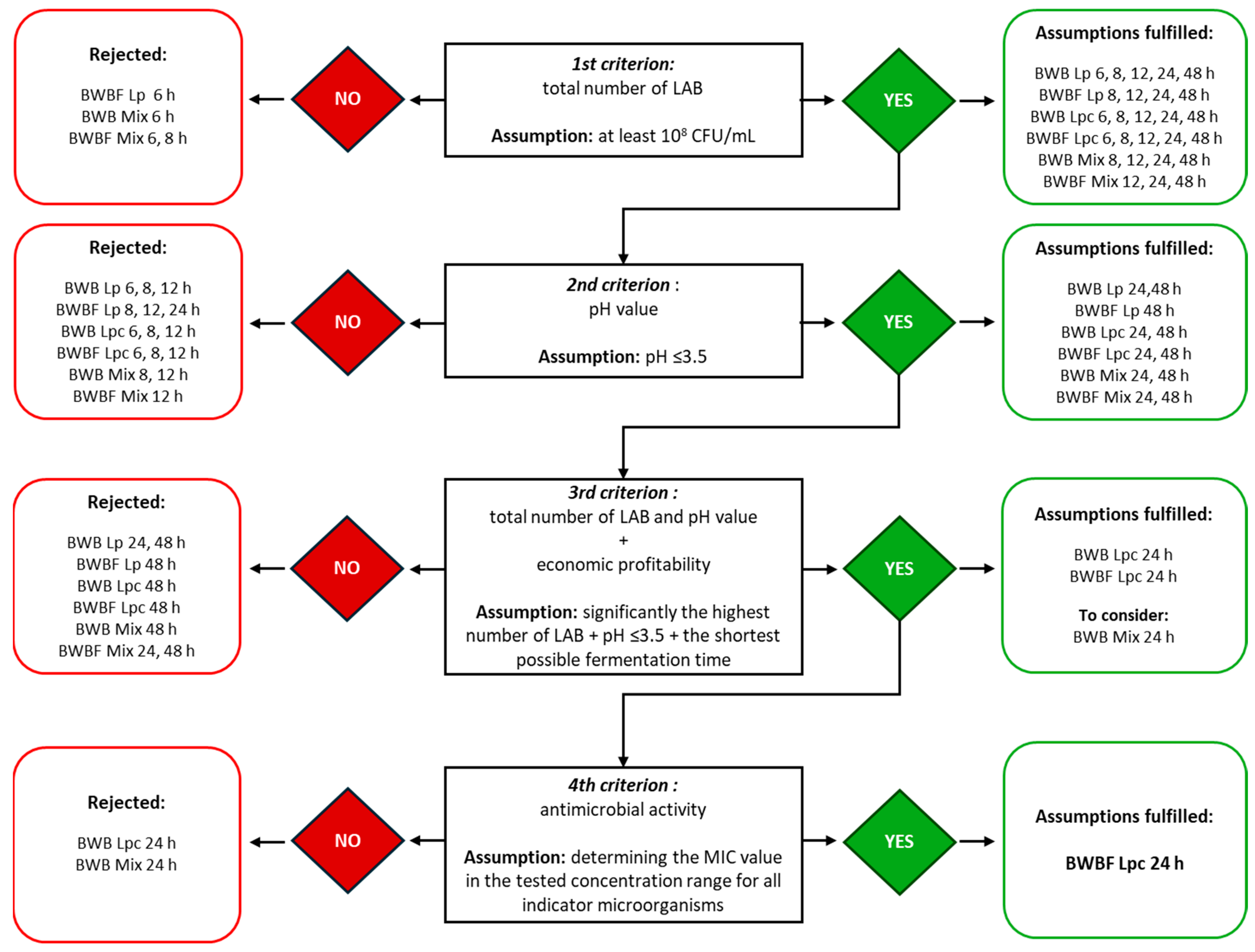 Applsci 14 05036 g005