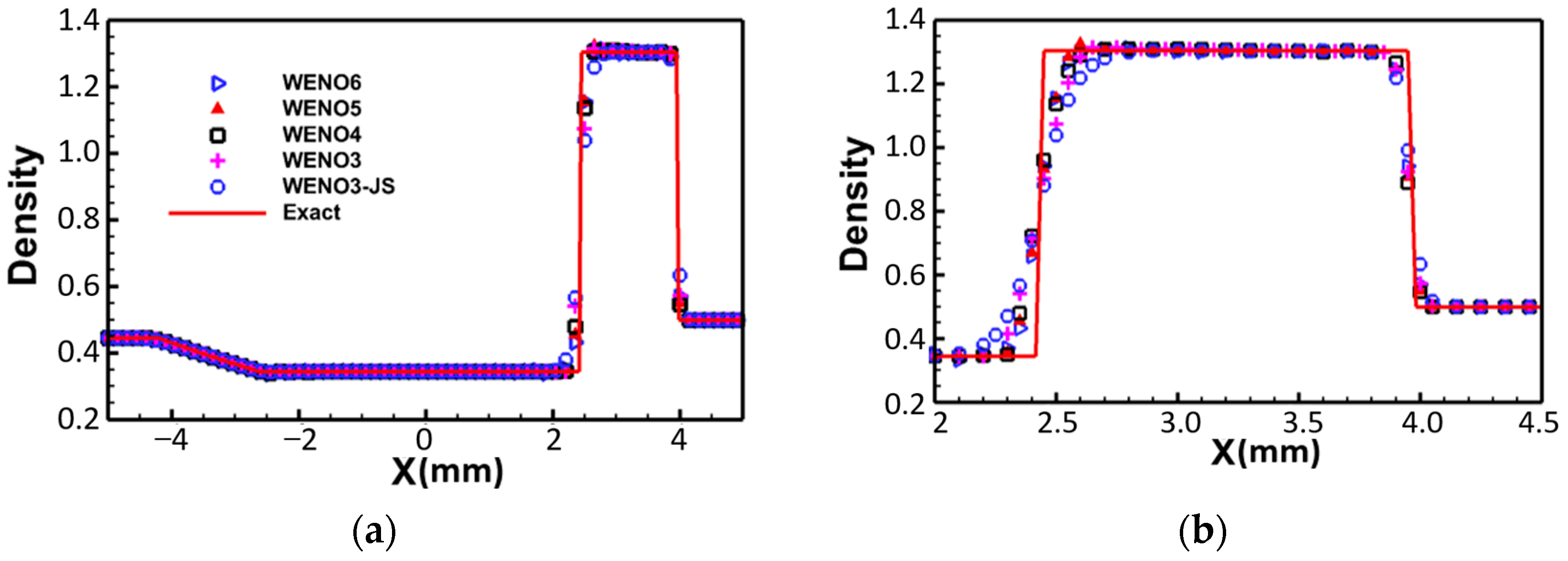 Applsci 14 05085 g001