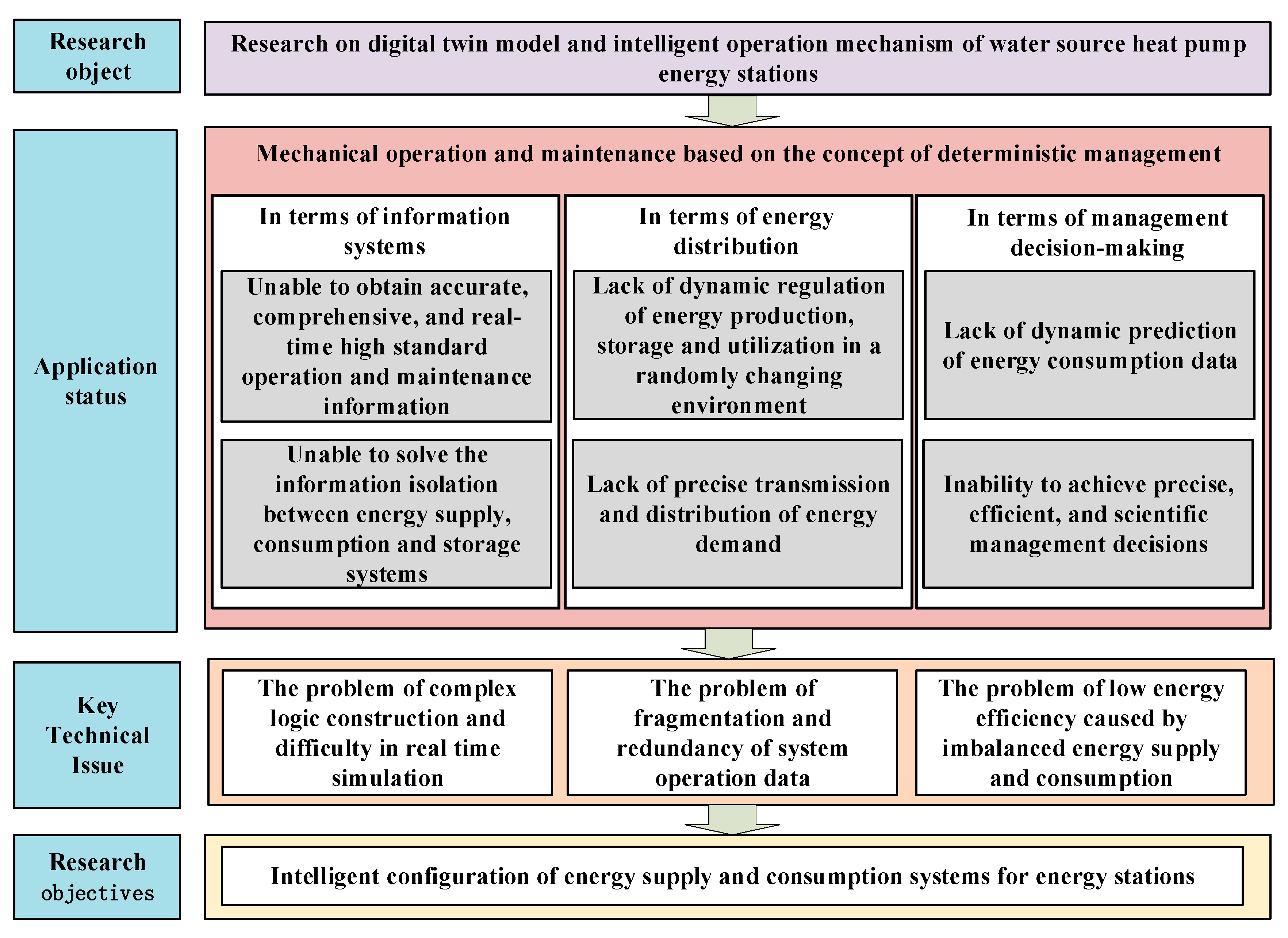 Applsci 14 05094 g001