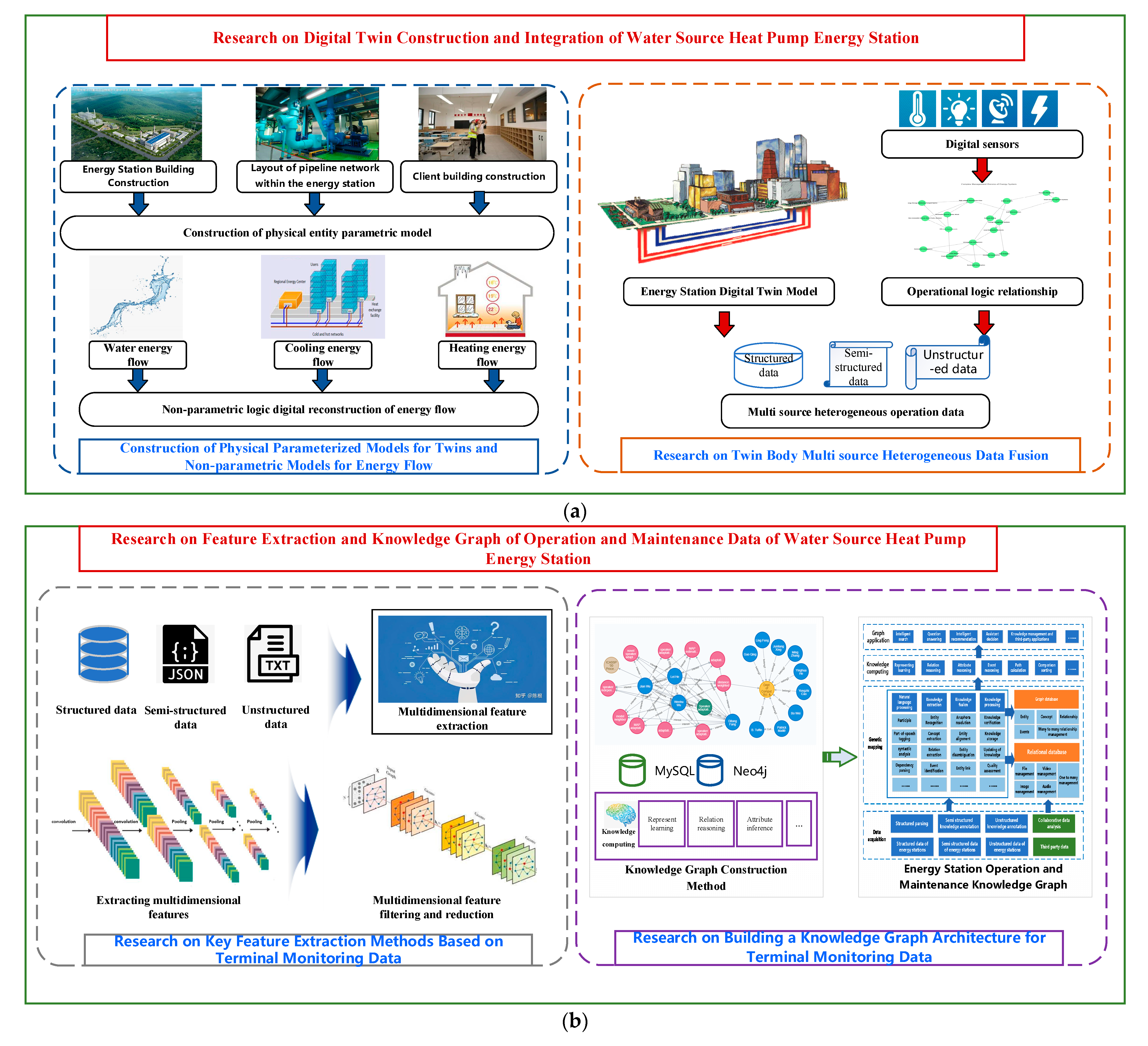 Applsci 14 05094 g002a