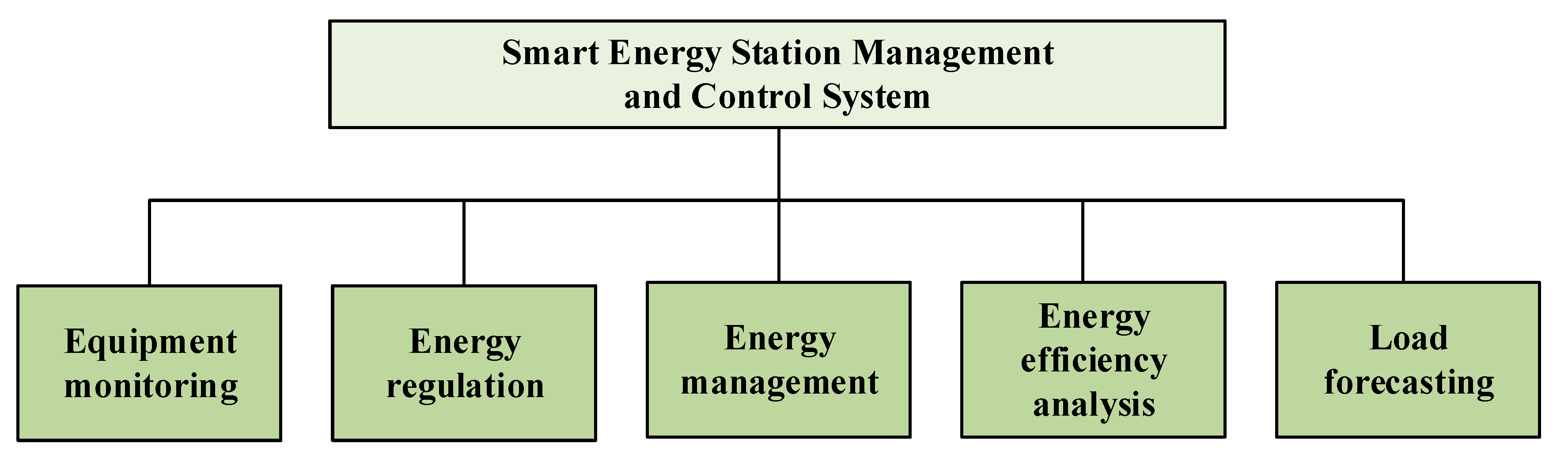Applsci 14 05094 g004
