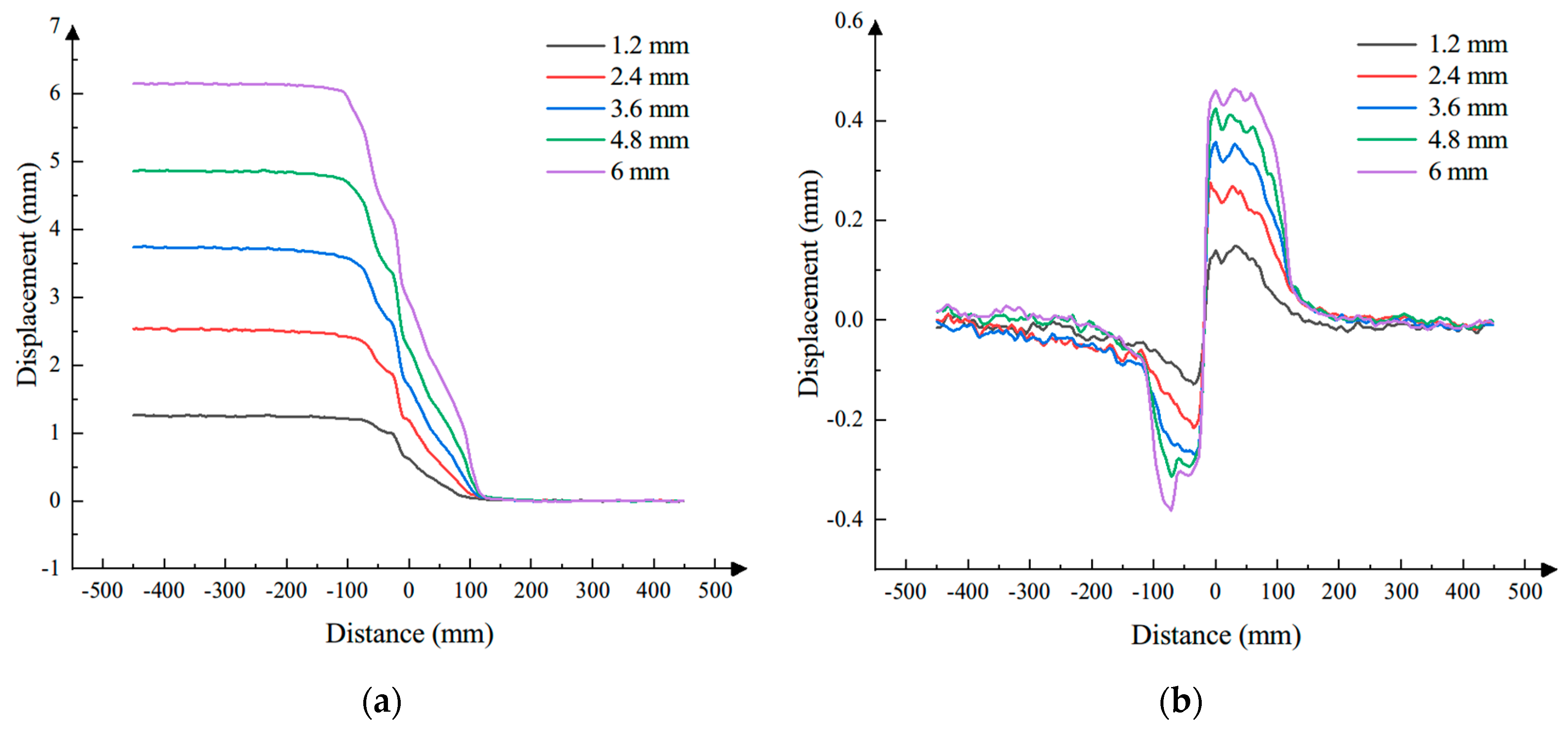 Applsci 14 05102 g009