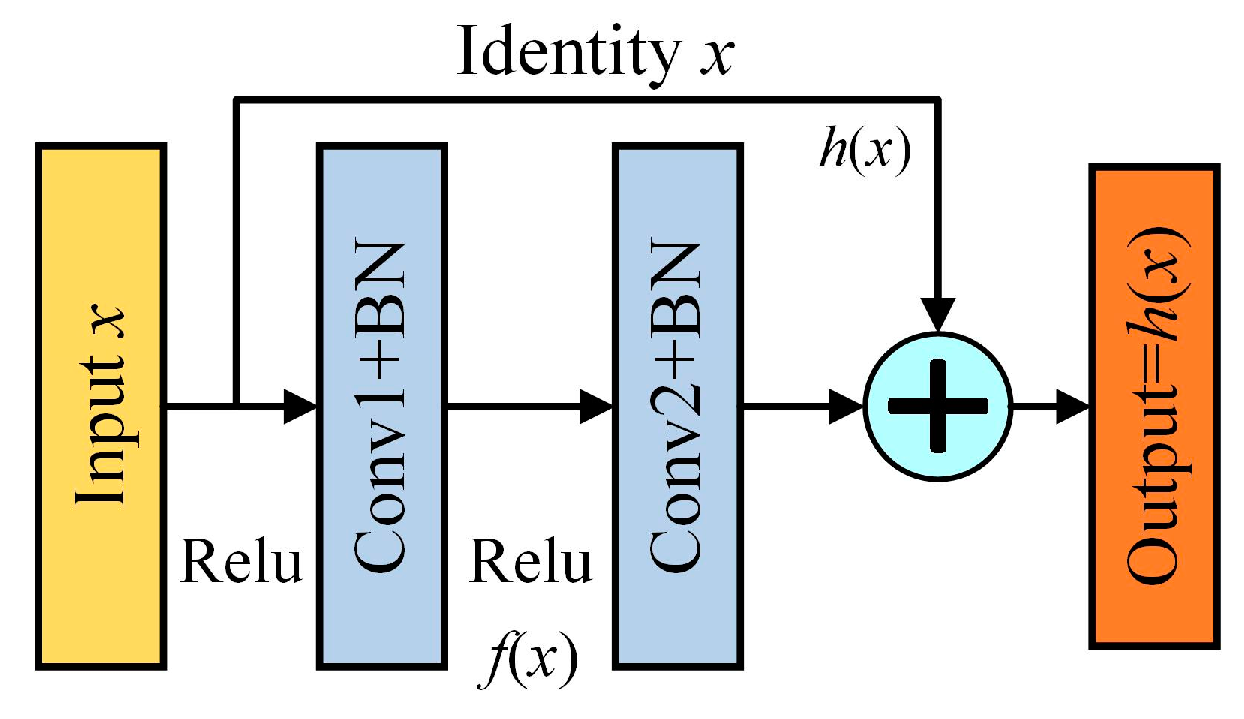 Applsci 14 05110 g002