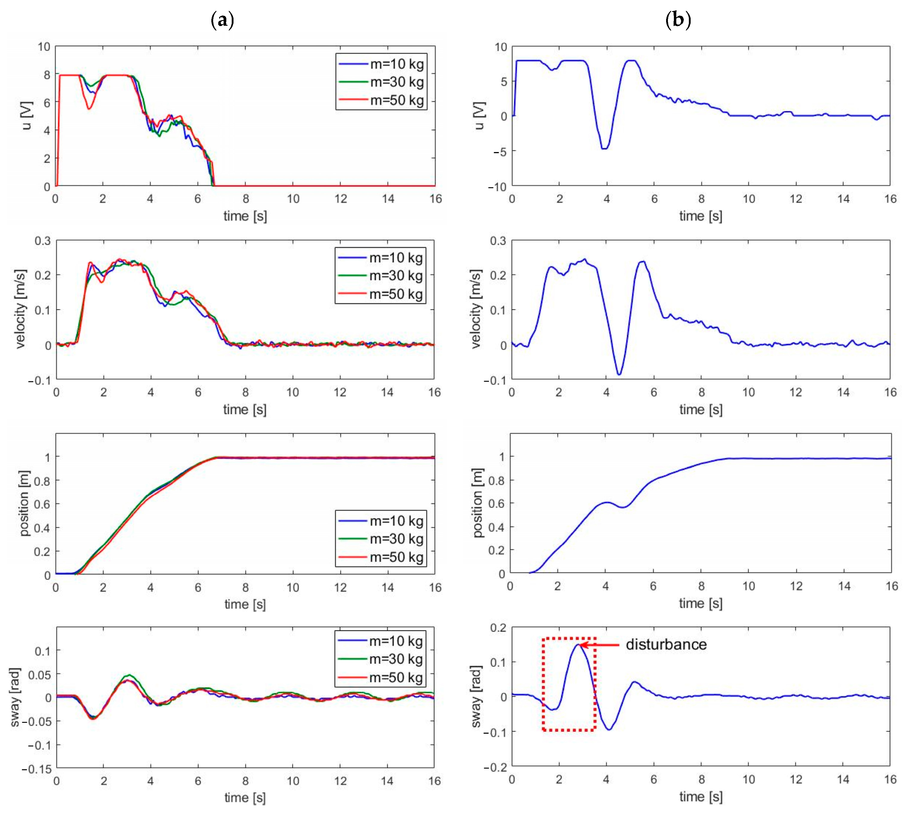 Applsci 14 05112 g007
