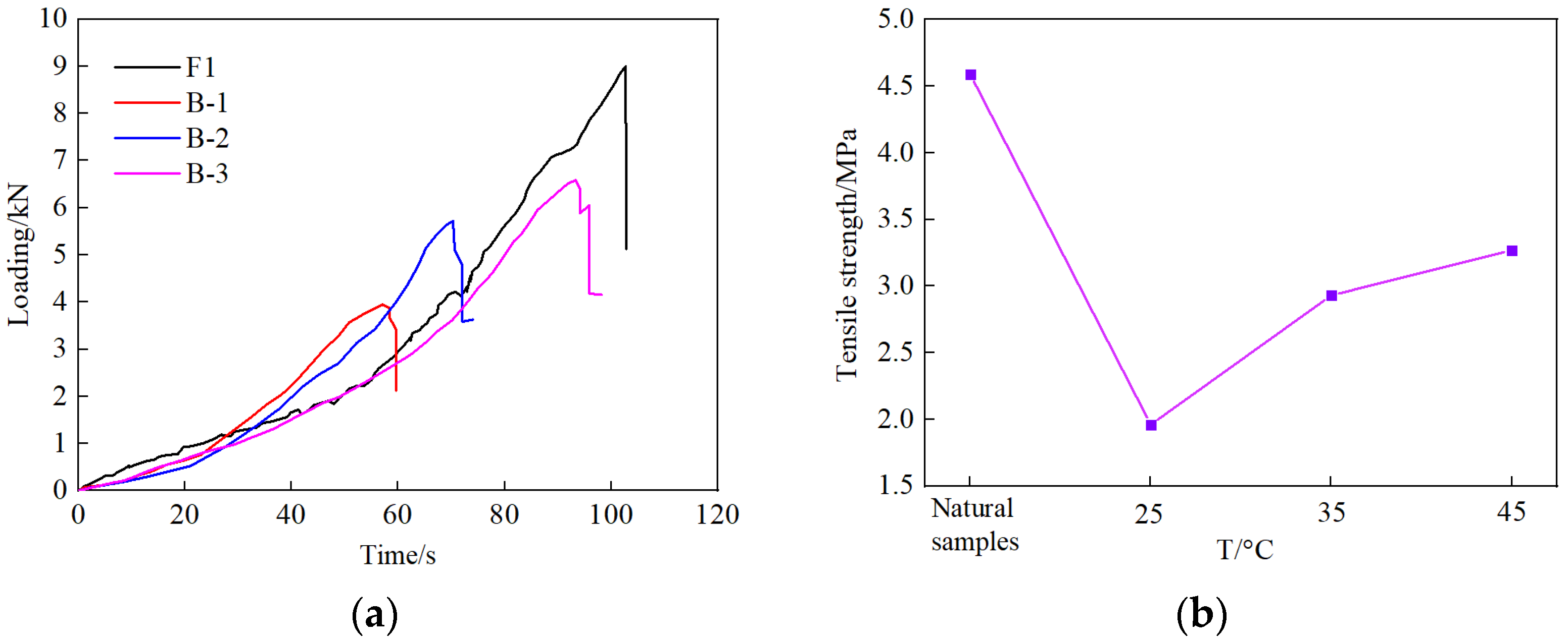 Applsci 14 05122 g005