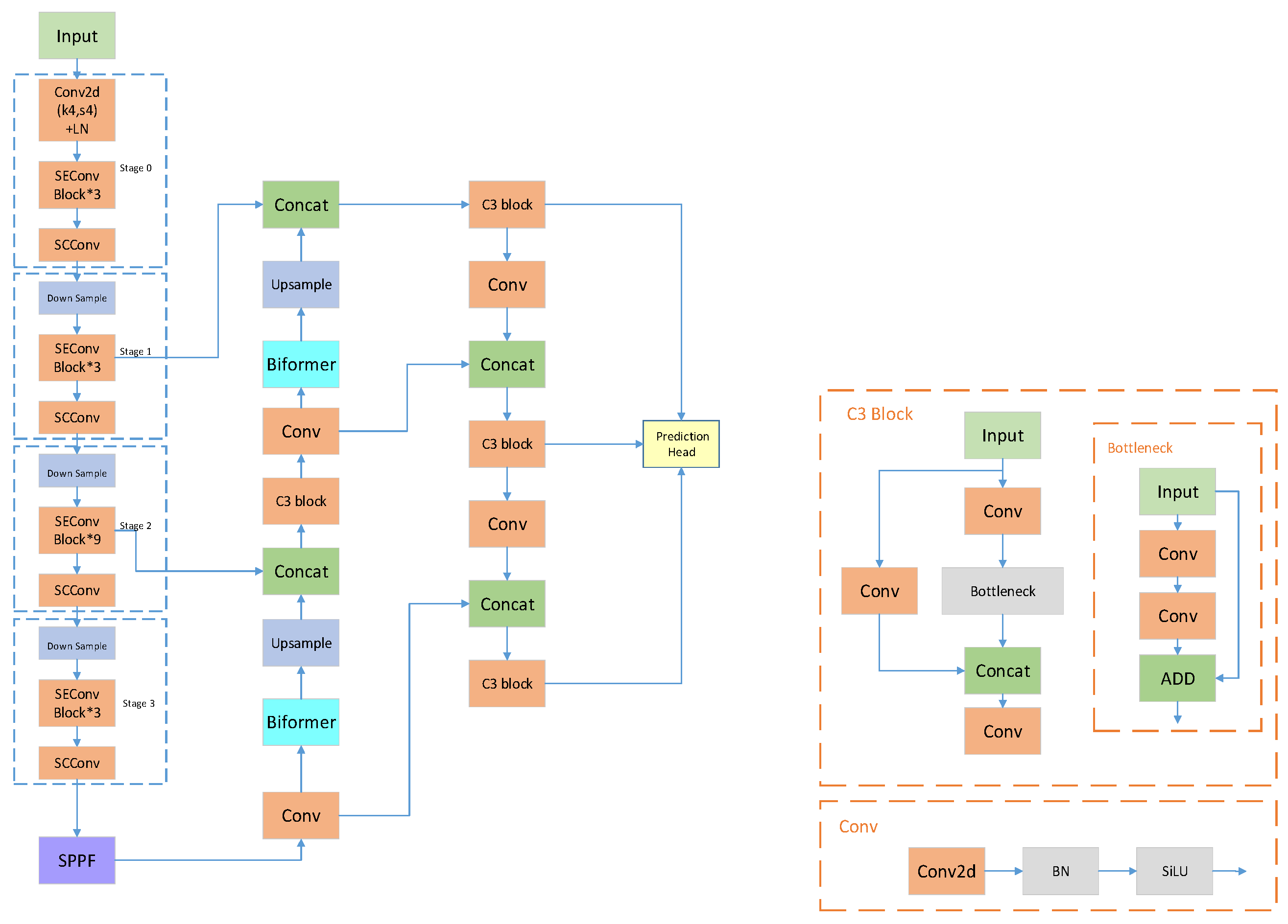 Applsci 14 05124 g003