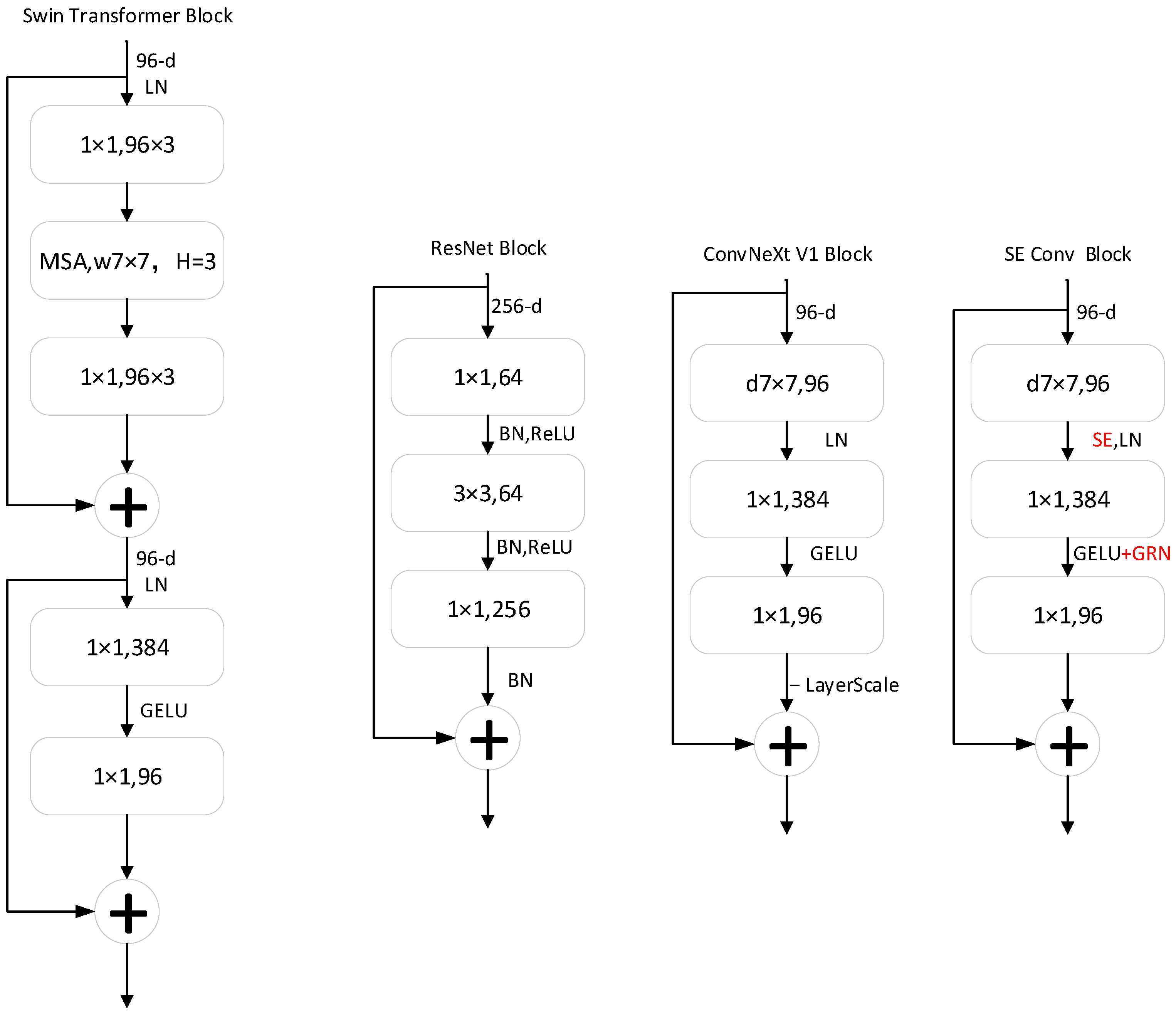 Applsci 14 05124 g004