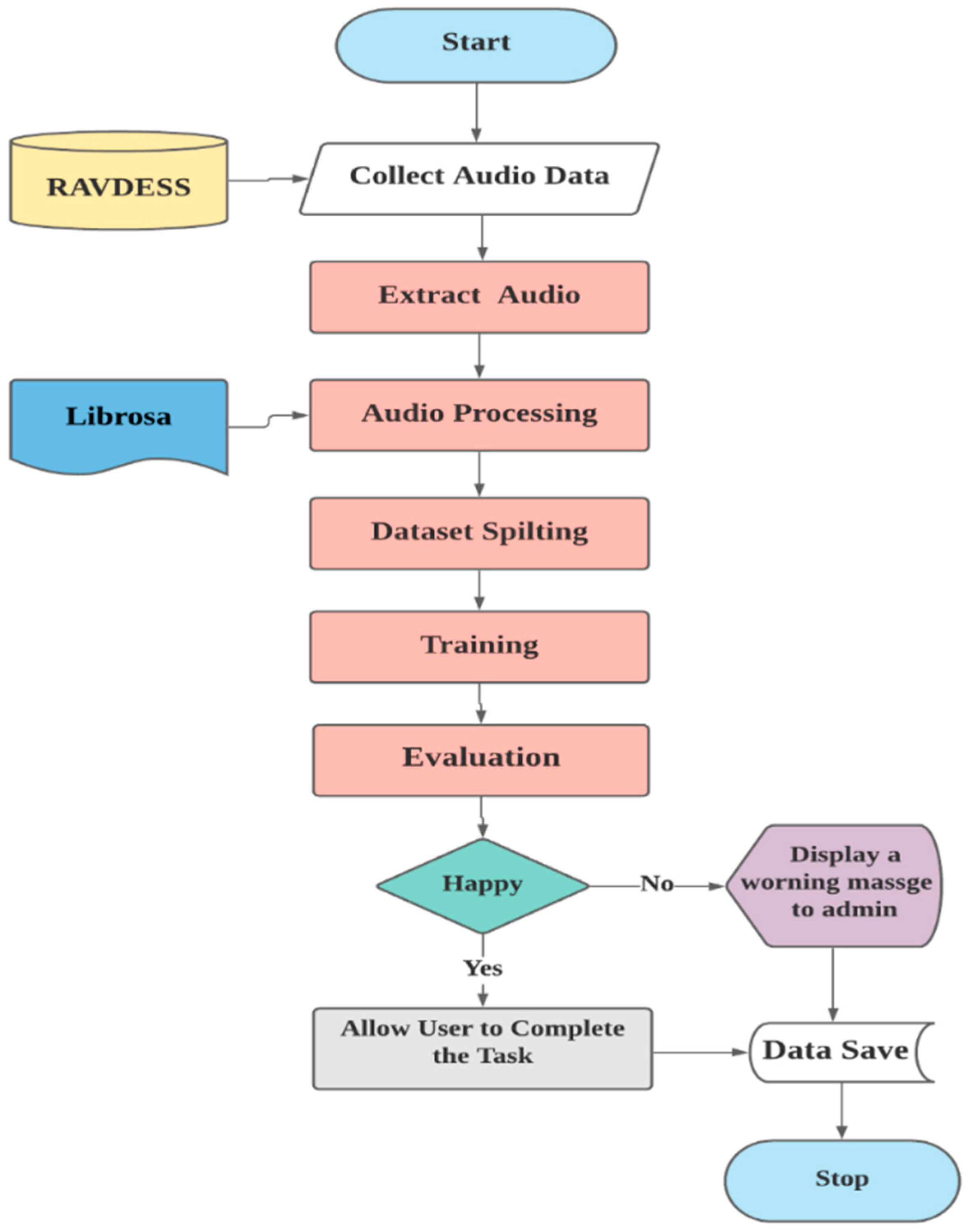 Applsci 14 05128 g001