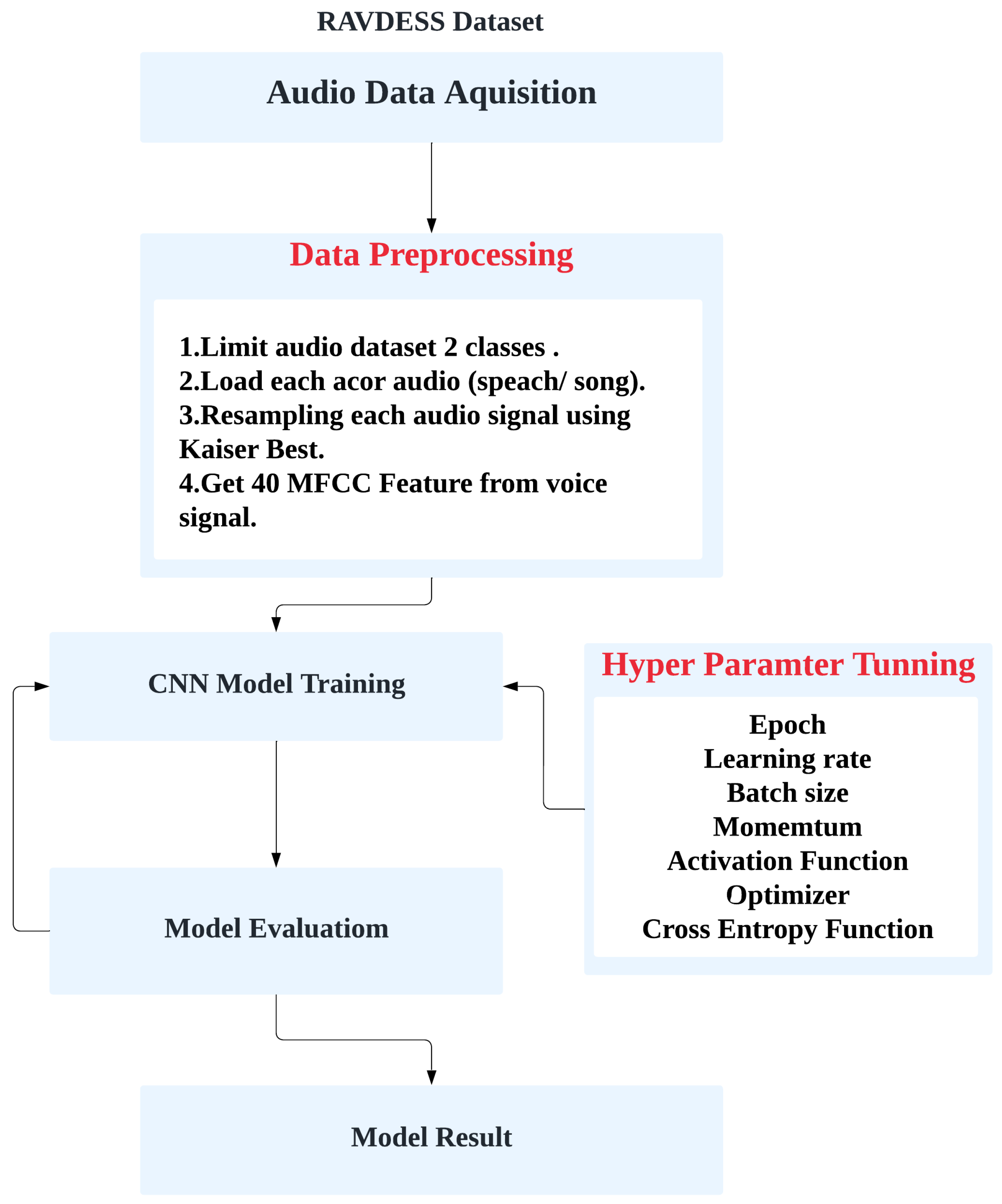 Applsci 14 05128 g002