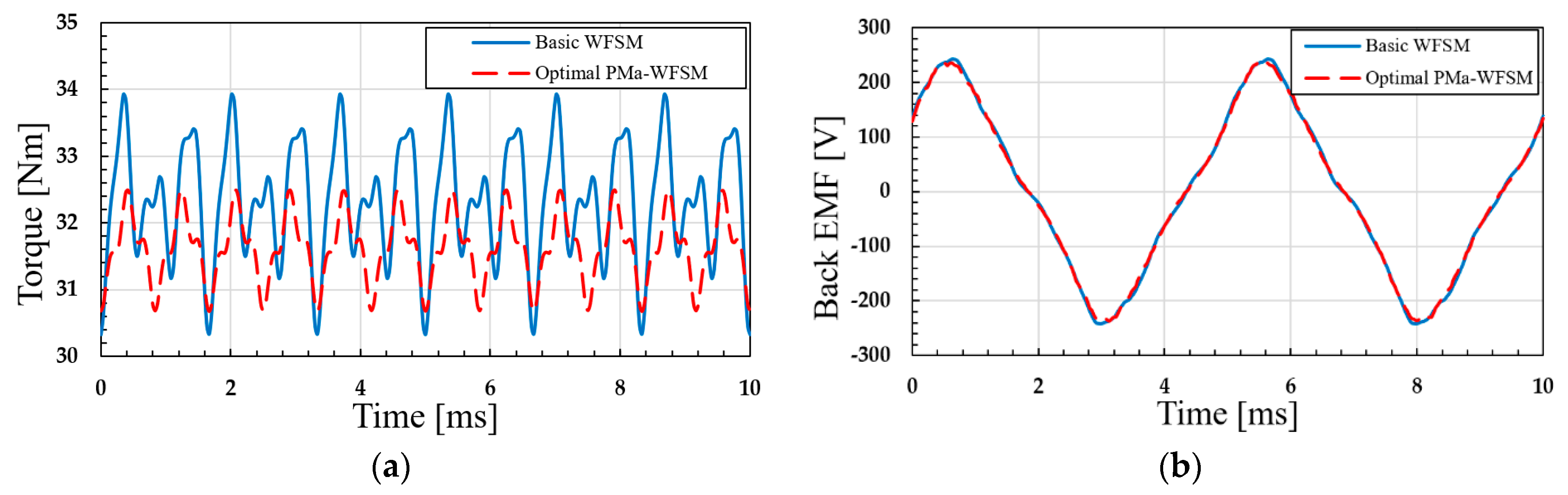 Applsci 14 05150 g012