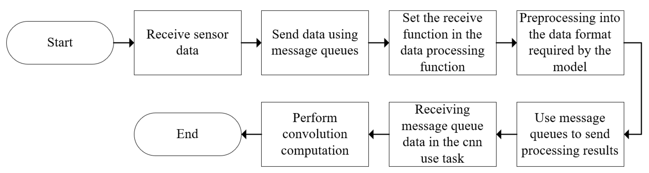 Applsci 14 05152 g009