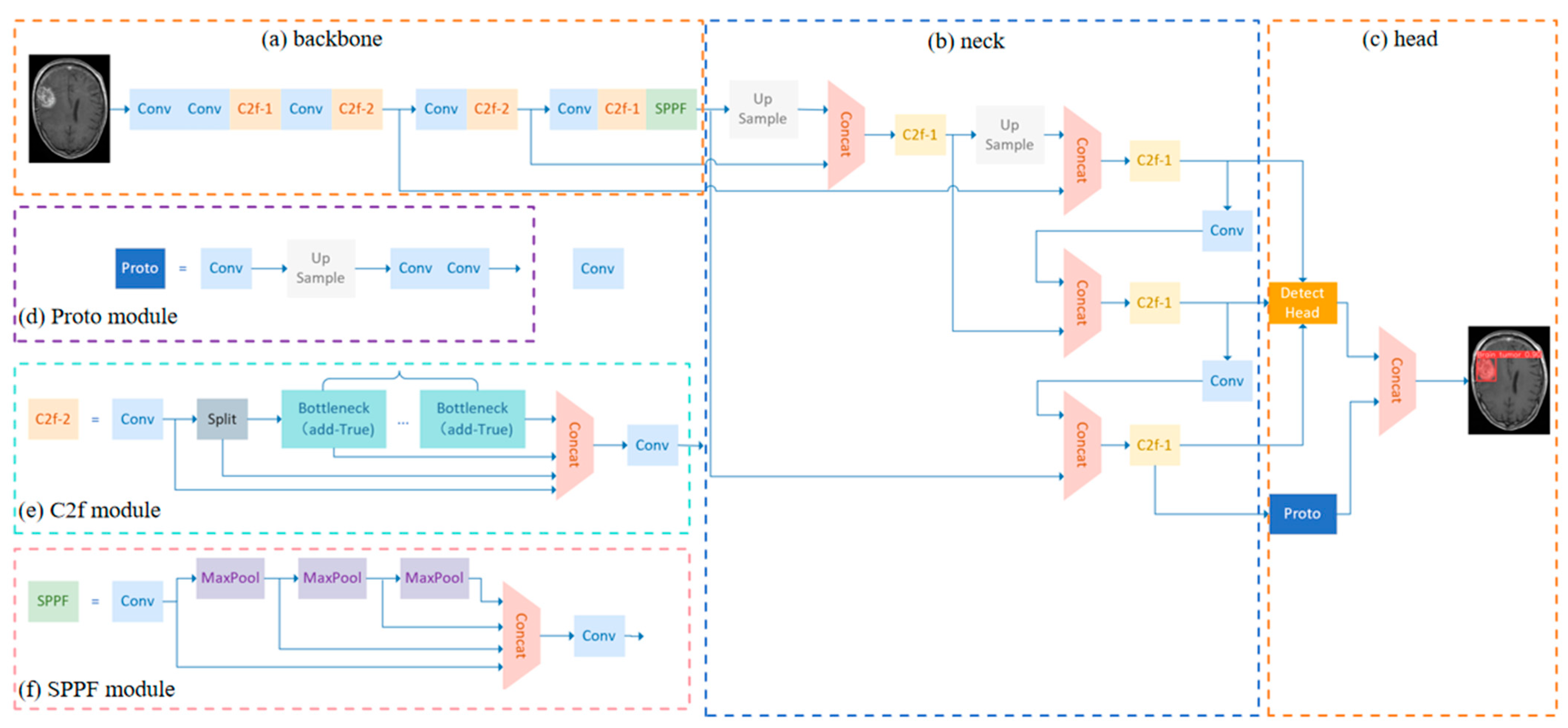 Applsci 14 05161 g002