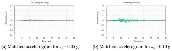 Applsci 14 05174 g0a1a