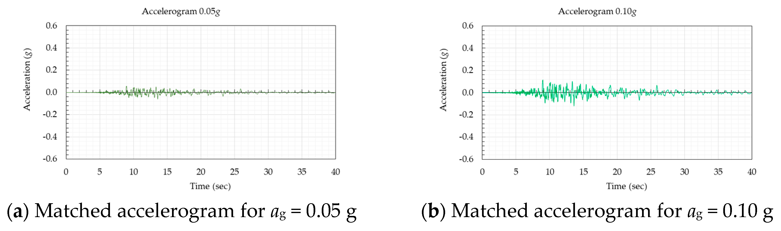 Applsci 14 05174 g0a1a