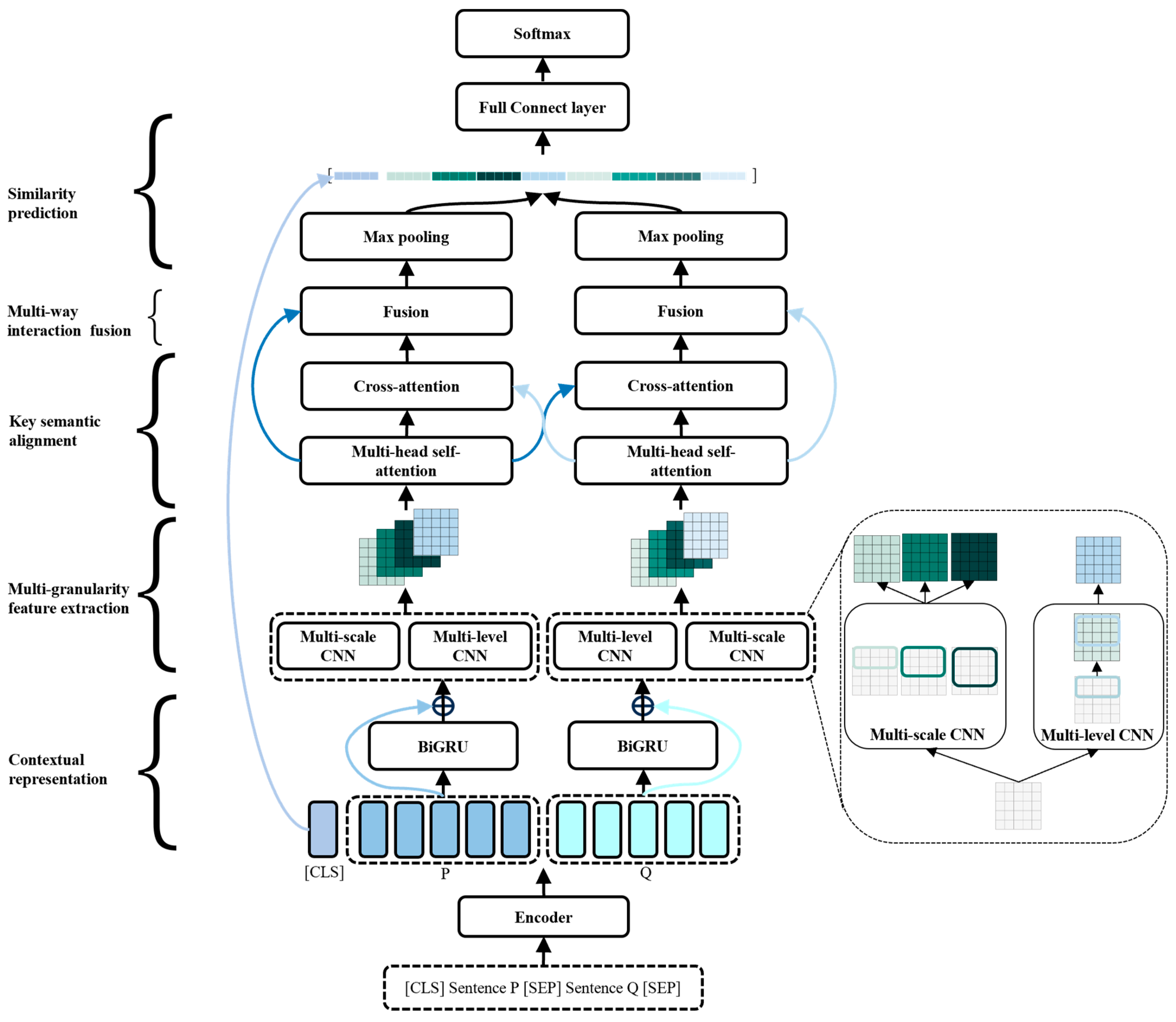 Applsci 14 05197 g001