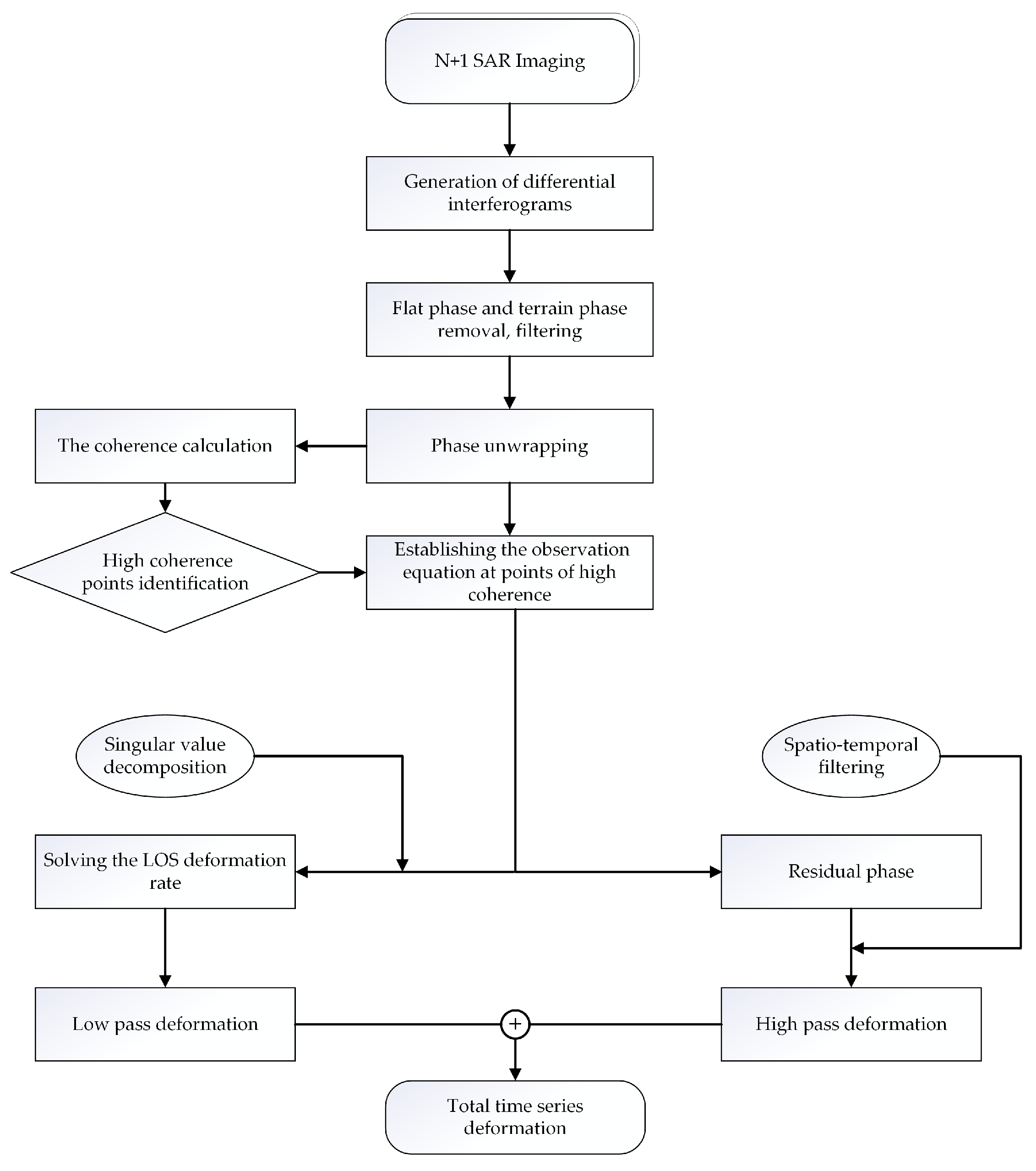 Applsci 14 05199 g001