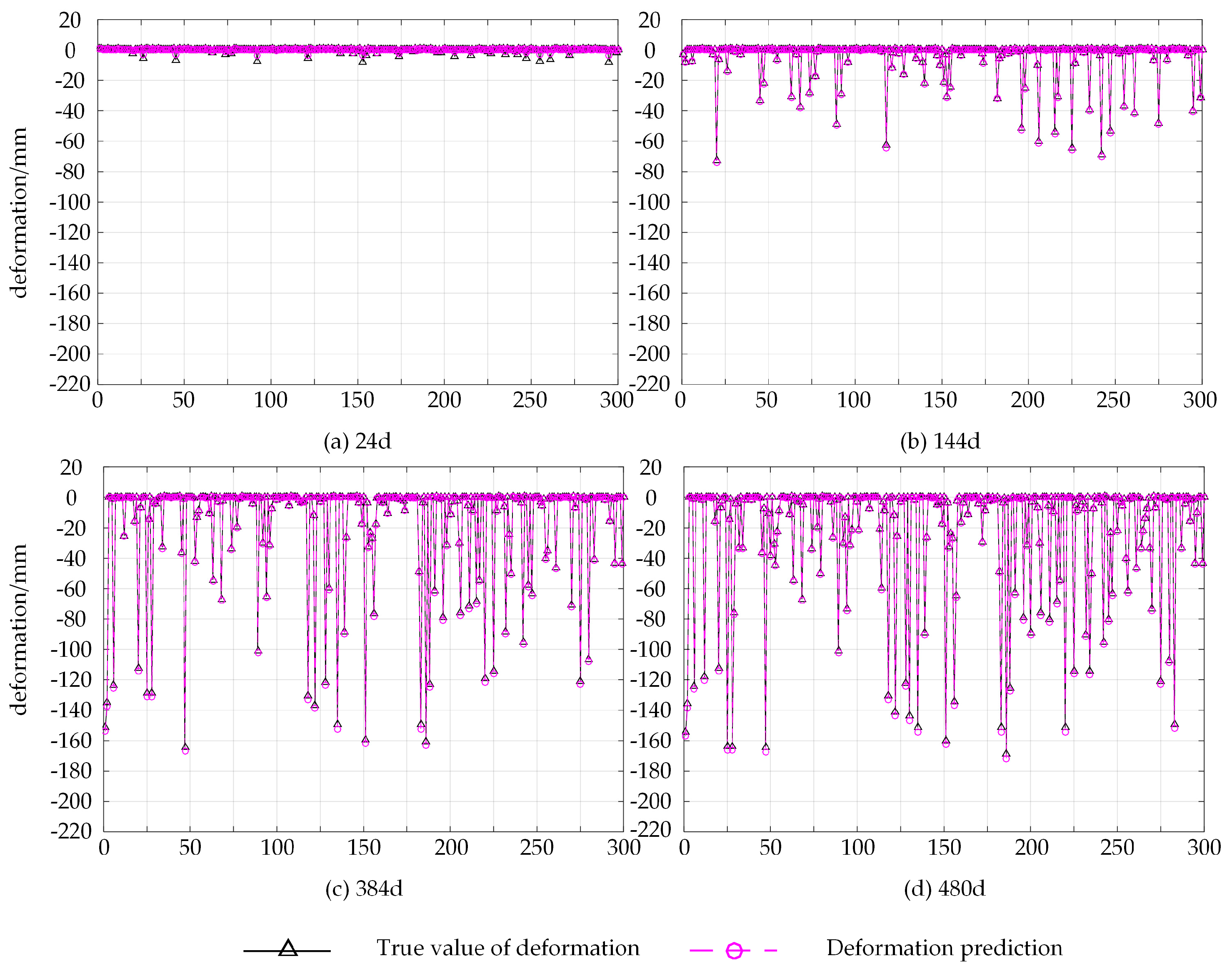 Applsci 14 05199 g005