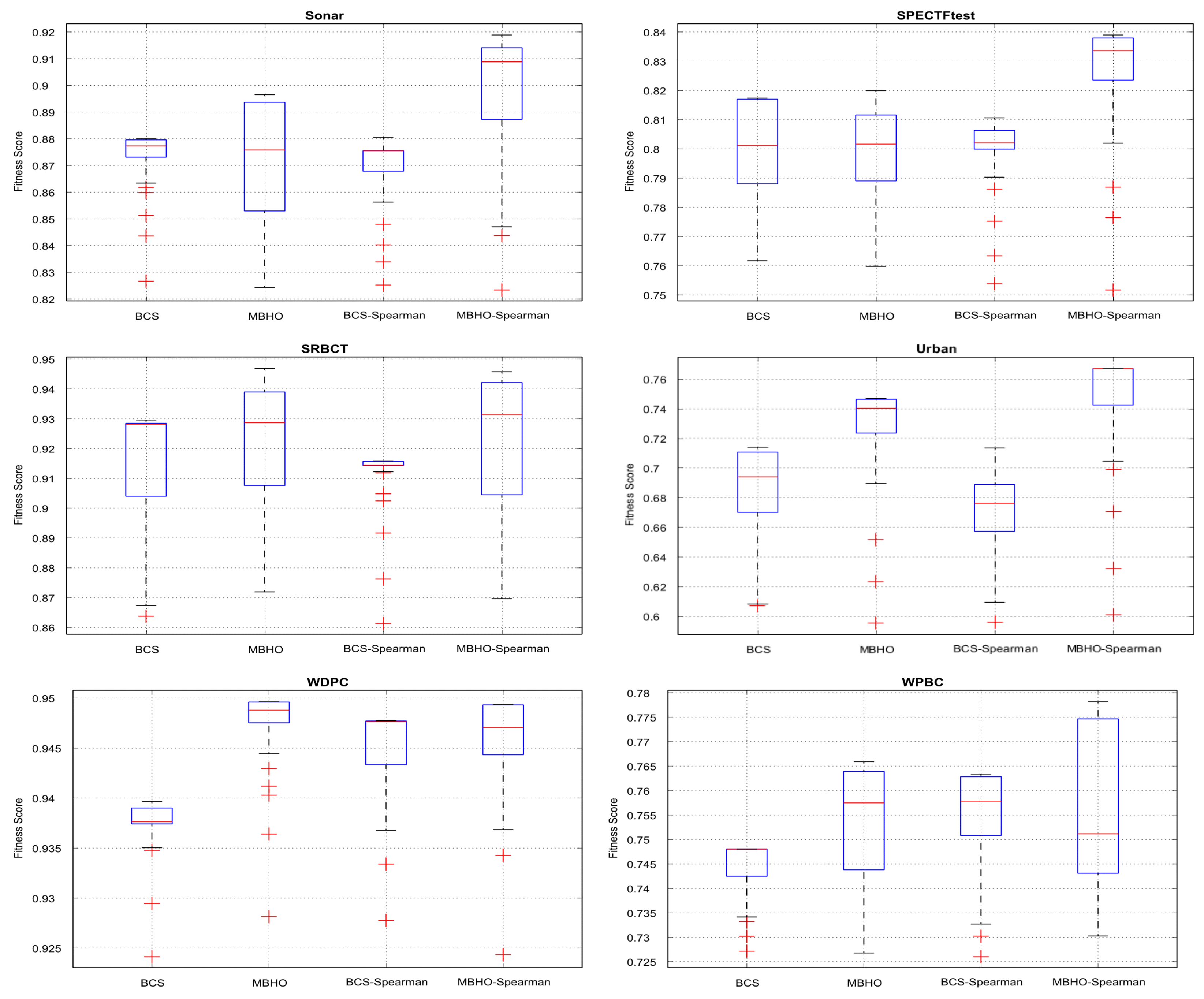 Applsci 14 05207 g007