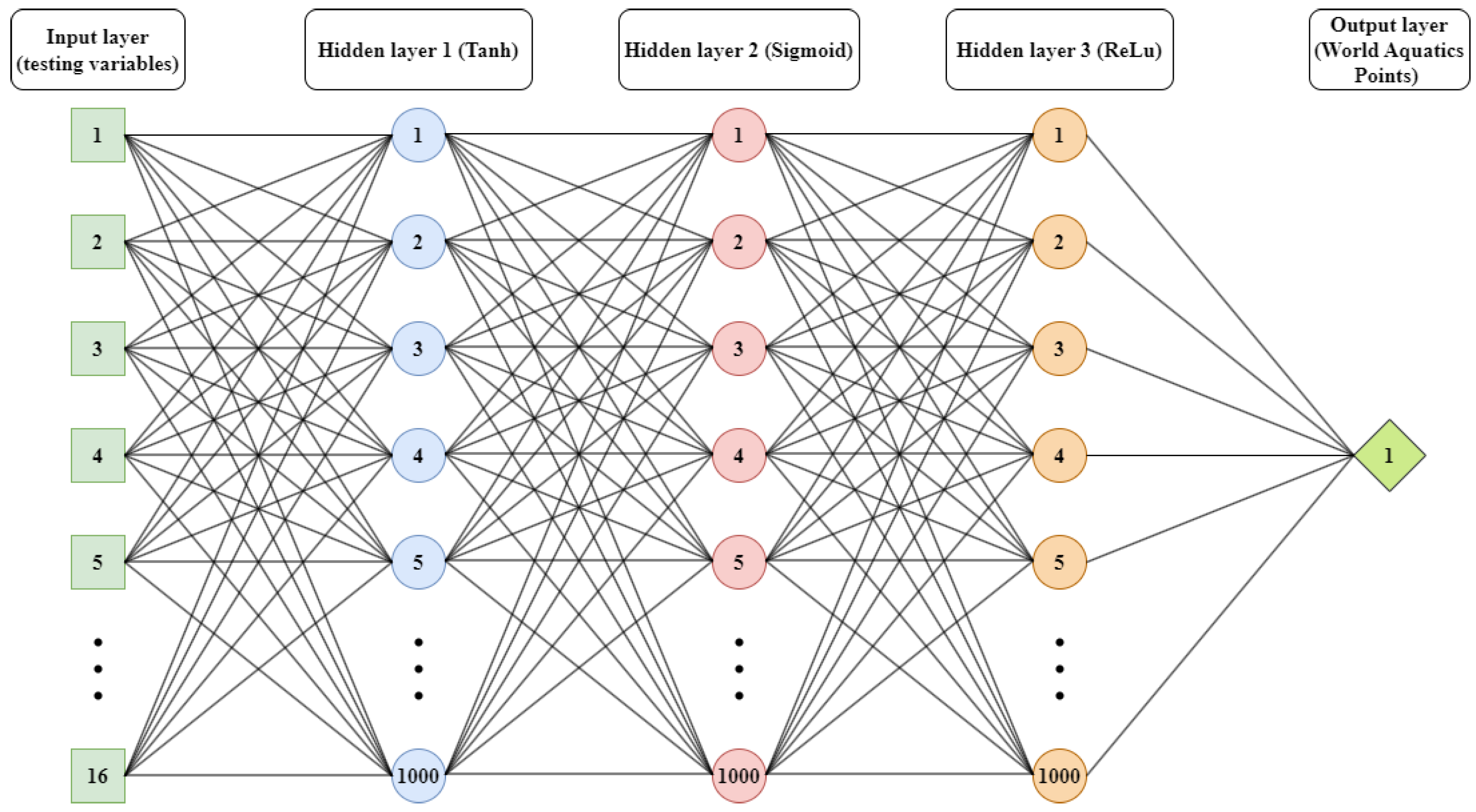 Applsci 14 05218 g003