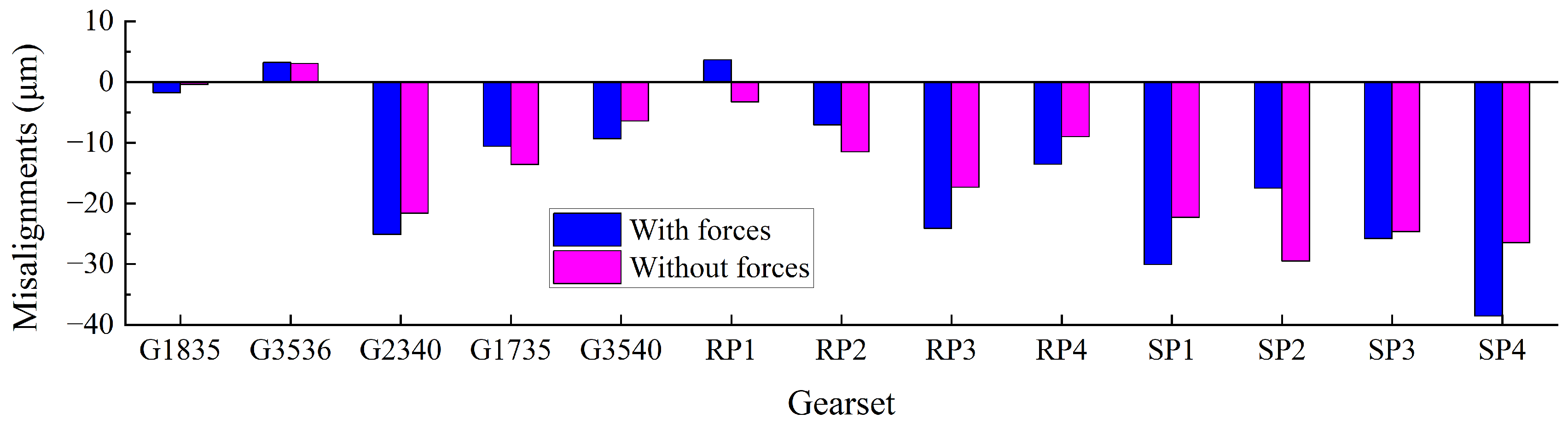 Applsci 14 05222 g005